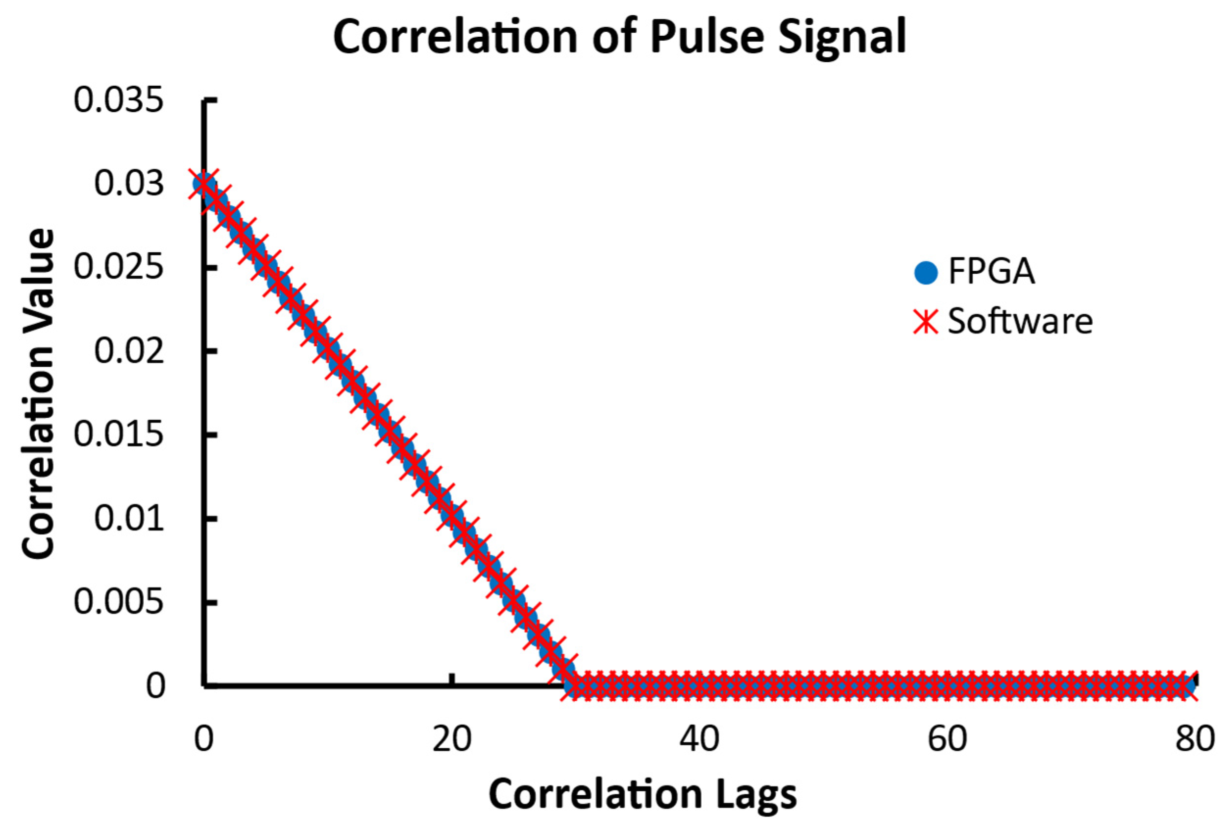 Biosensors 12 00236 g013 550