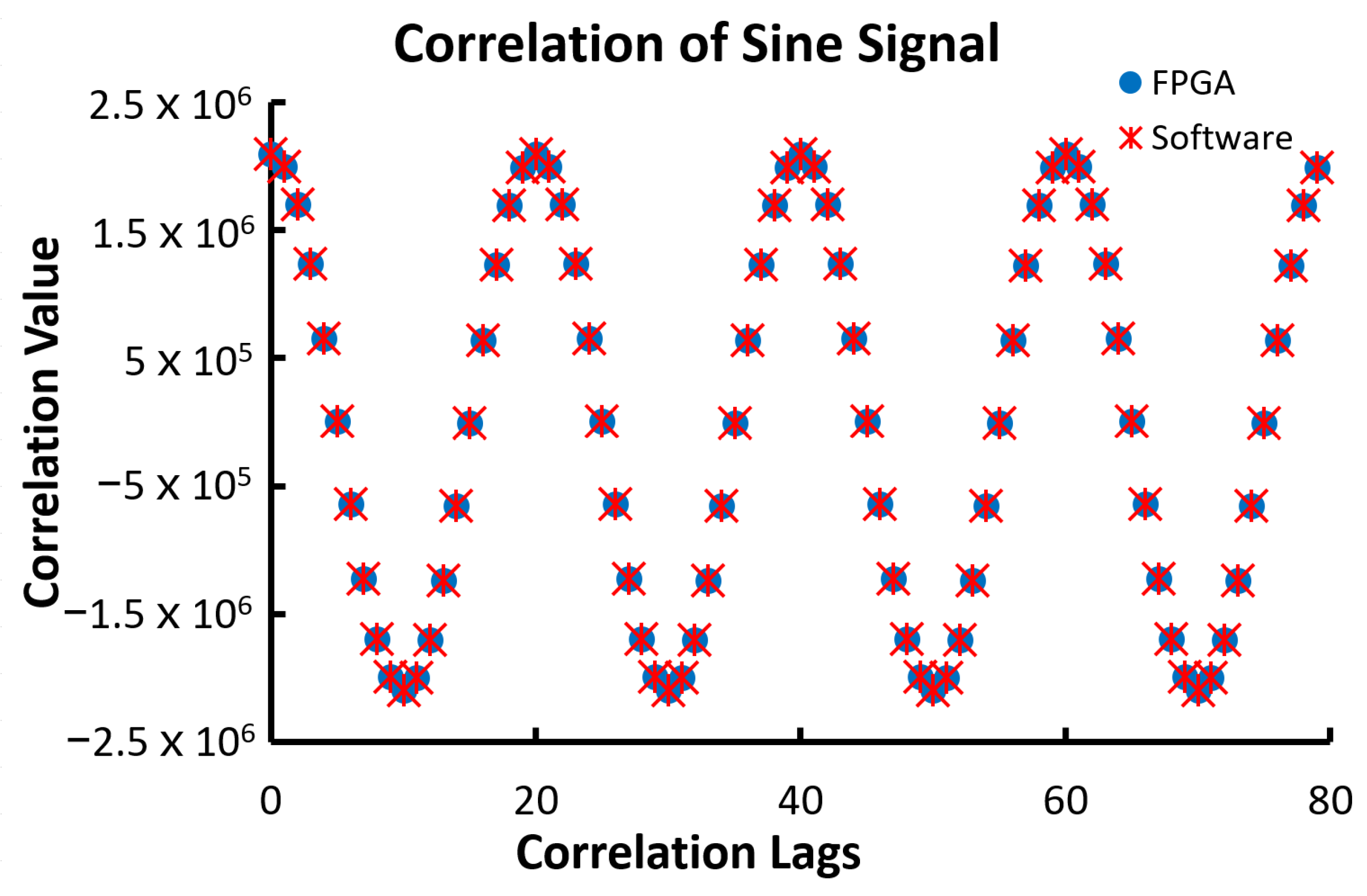 Biosensors 12 00236 g014 550