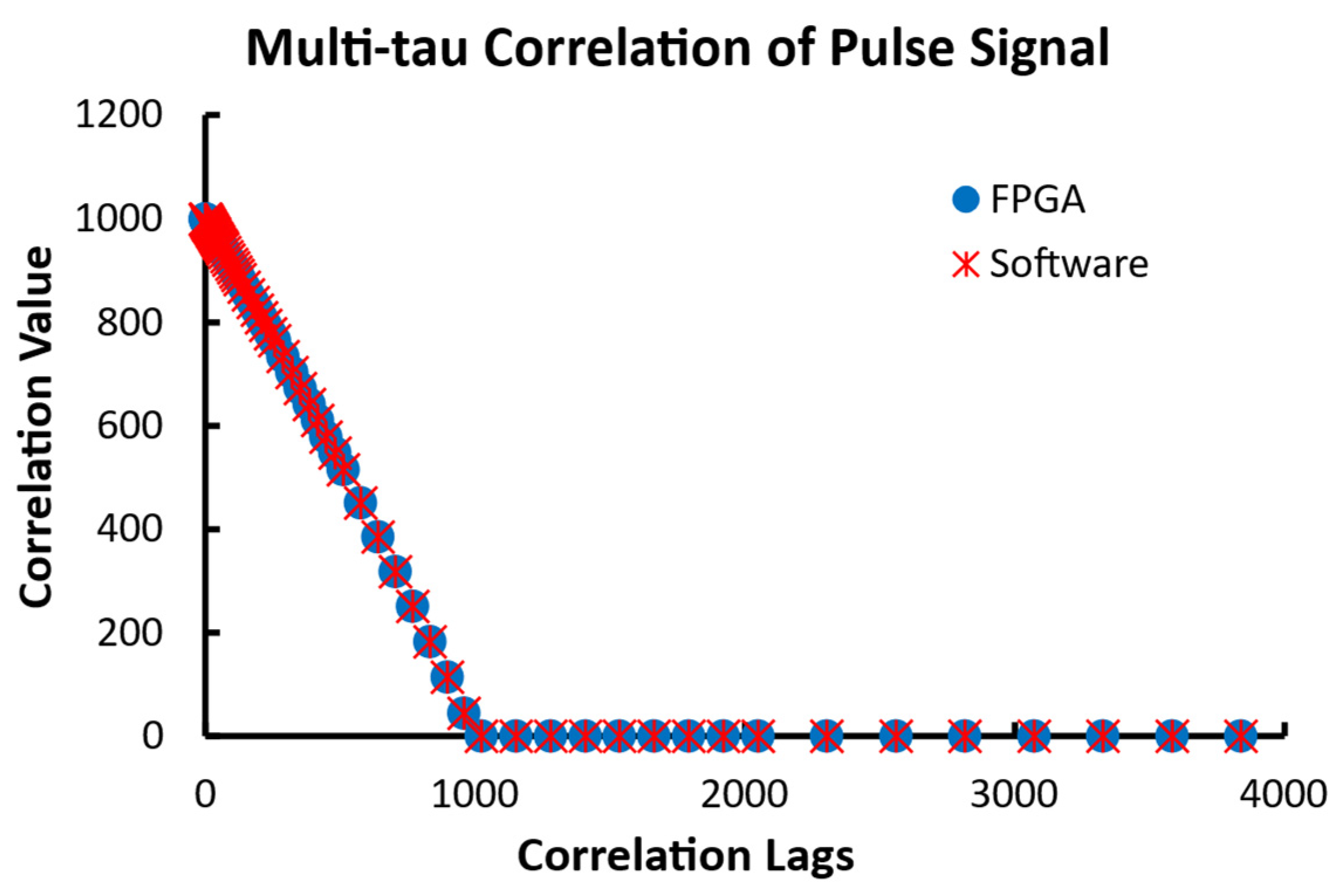 Biosensors 12 00236 g016 550