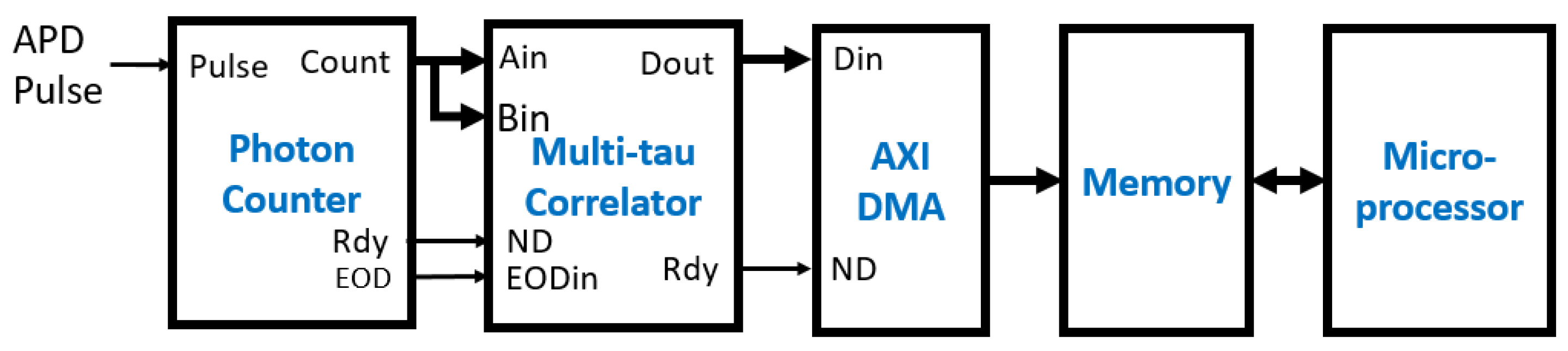 Biosensors 12 00236 g018 550