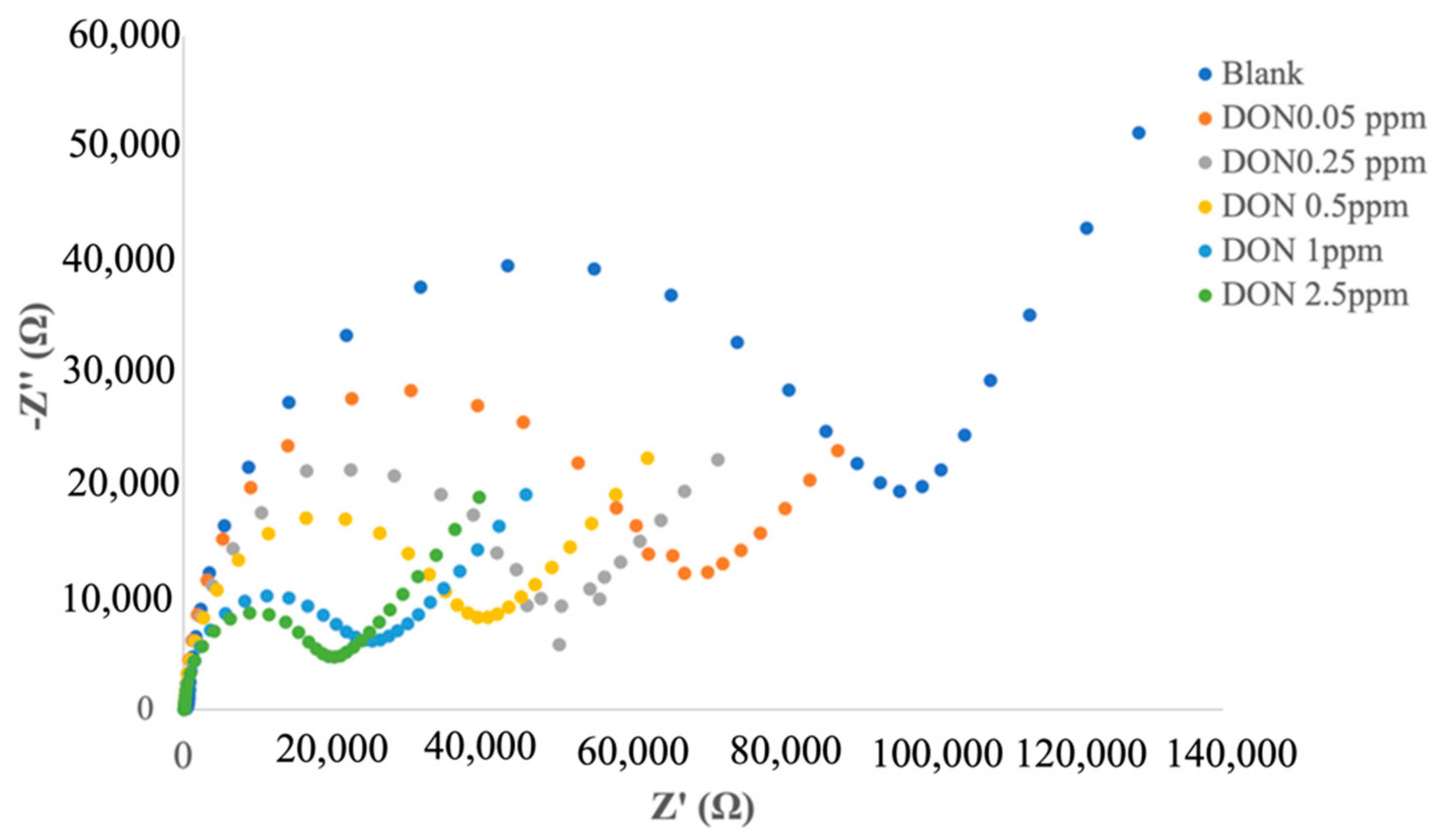 Biosensors 12 00240 g003 550
