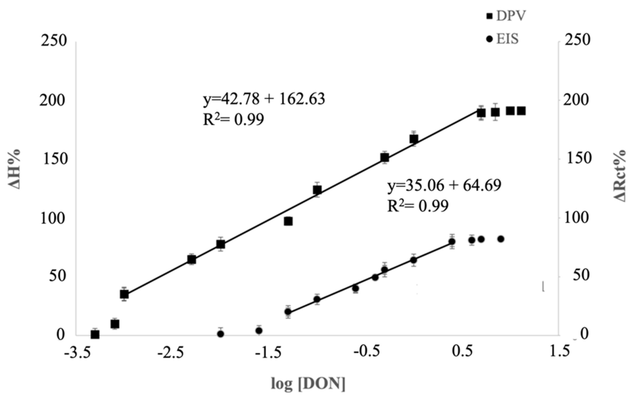 Biosensors 12 00240 g005 550