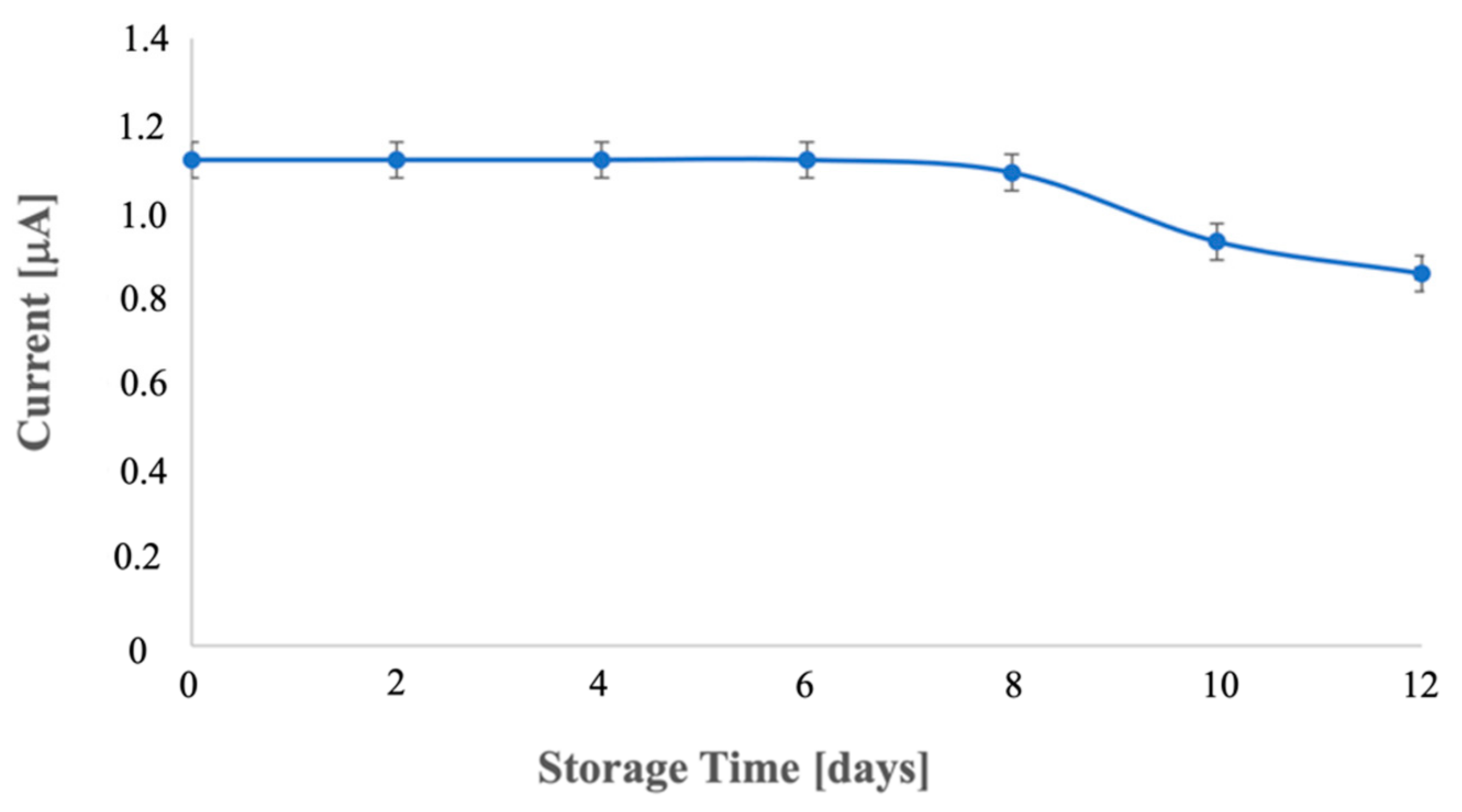 Biosensors 12 00240 g006 550