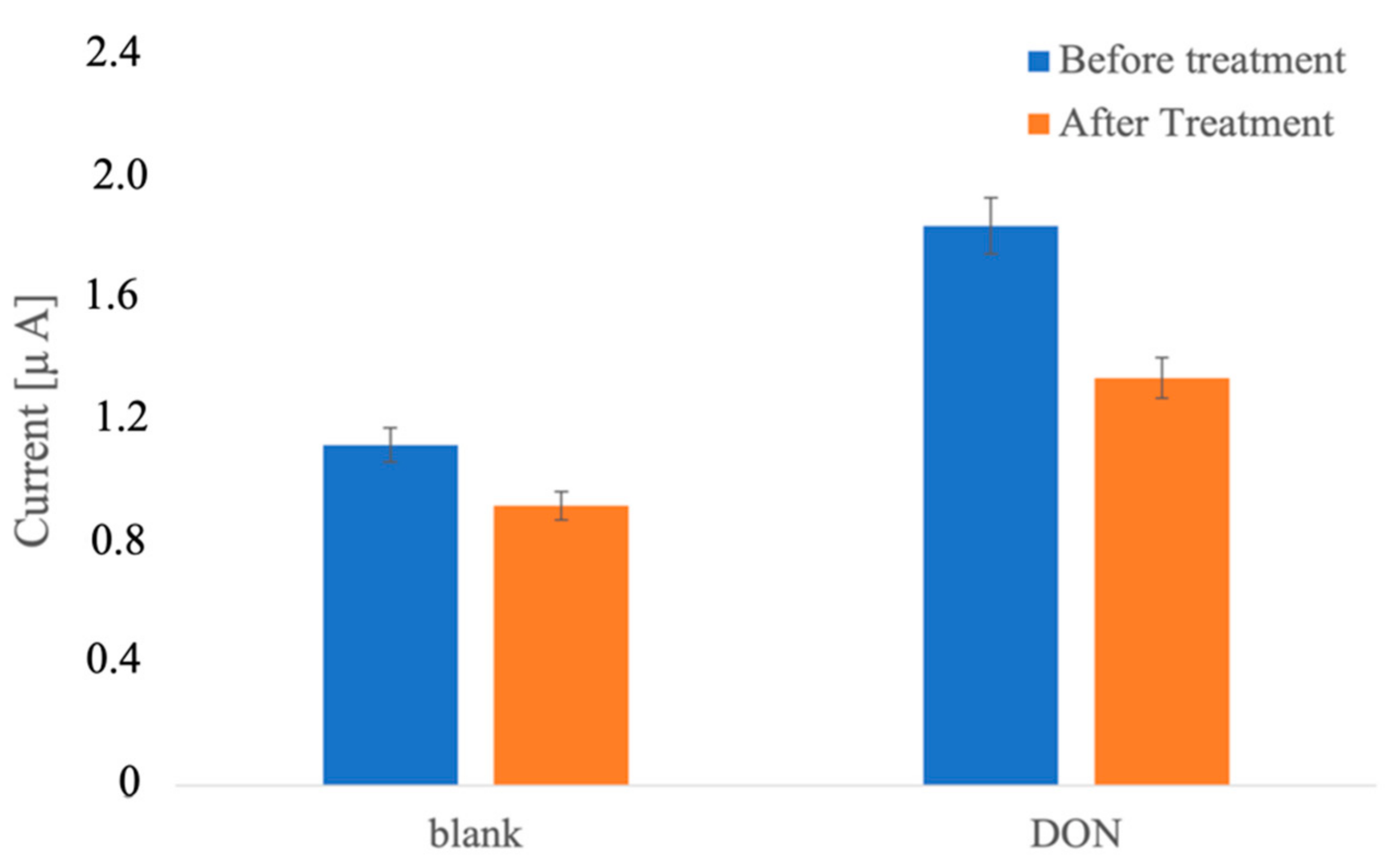 Biosensors 12 00240 g007 550