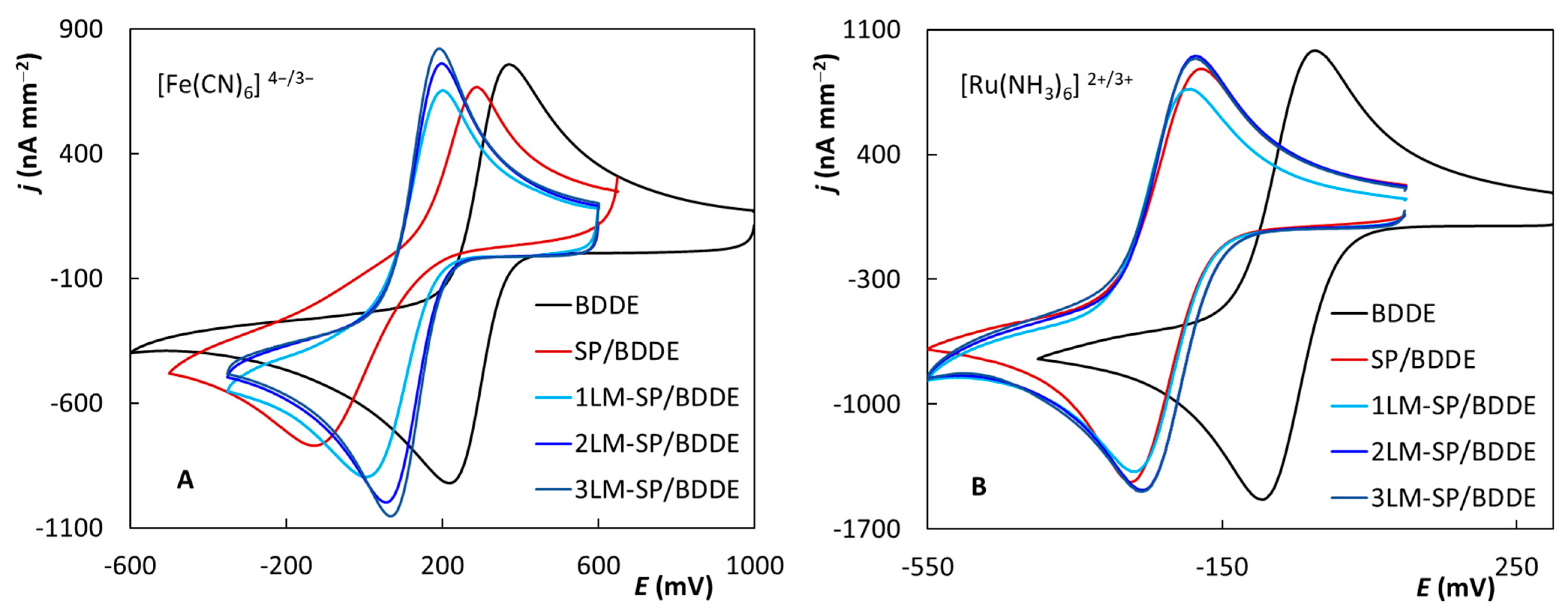 Biosensors 12 00241 g003