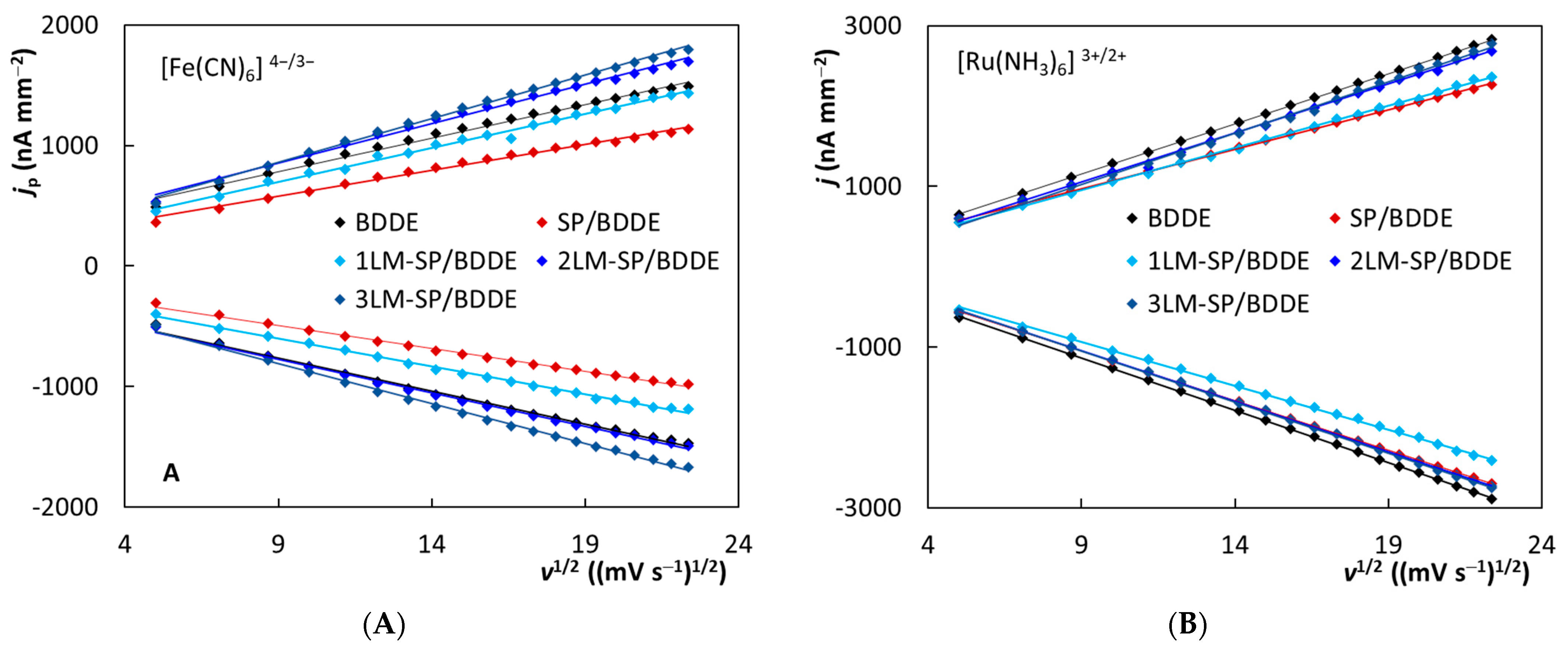 Biosensors 12 00241 g004