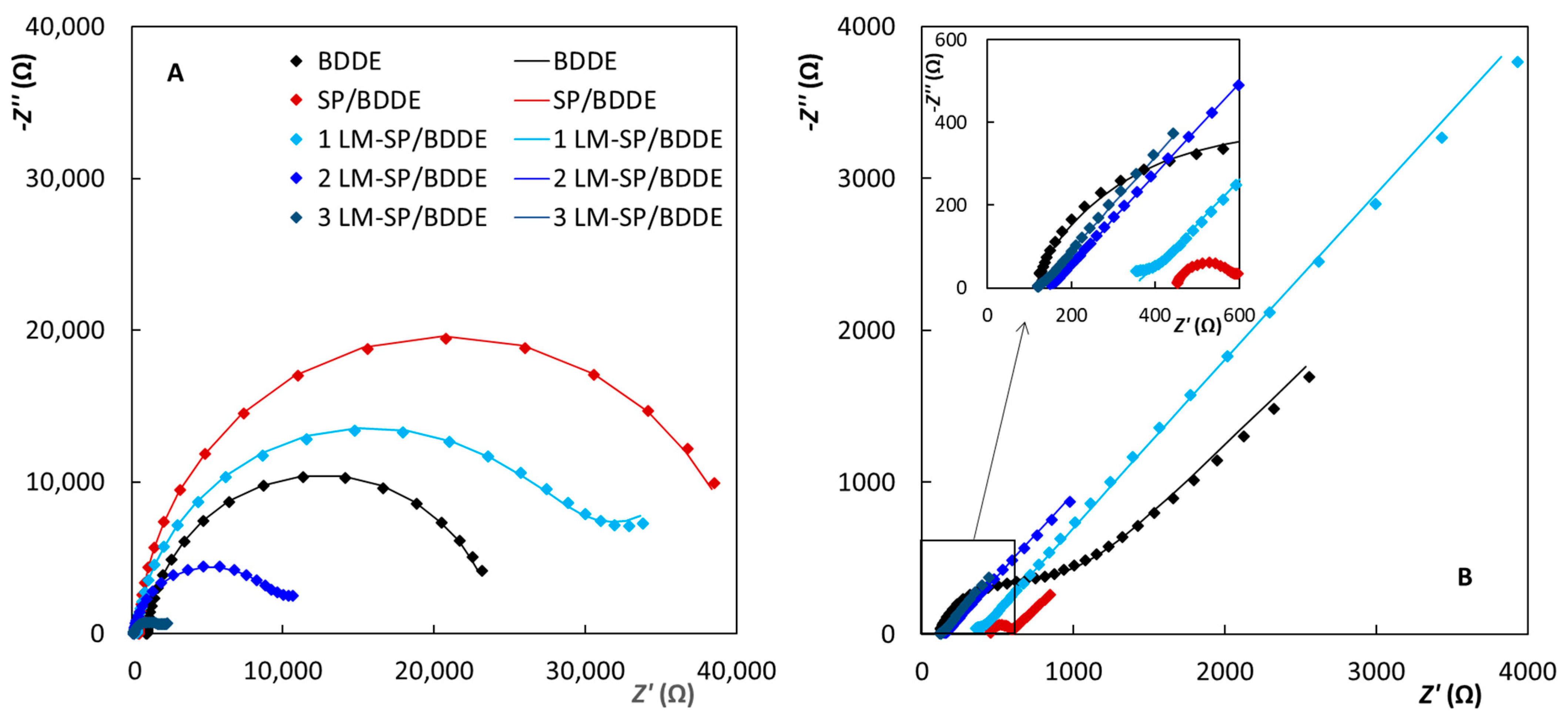 Biosensors 12 00241 g005