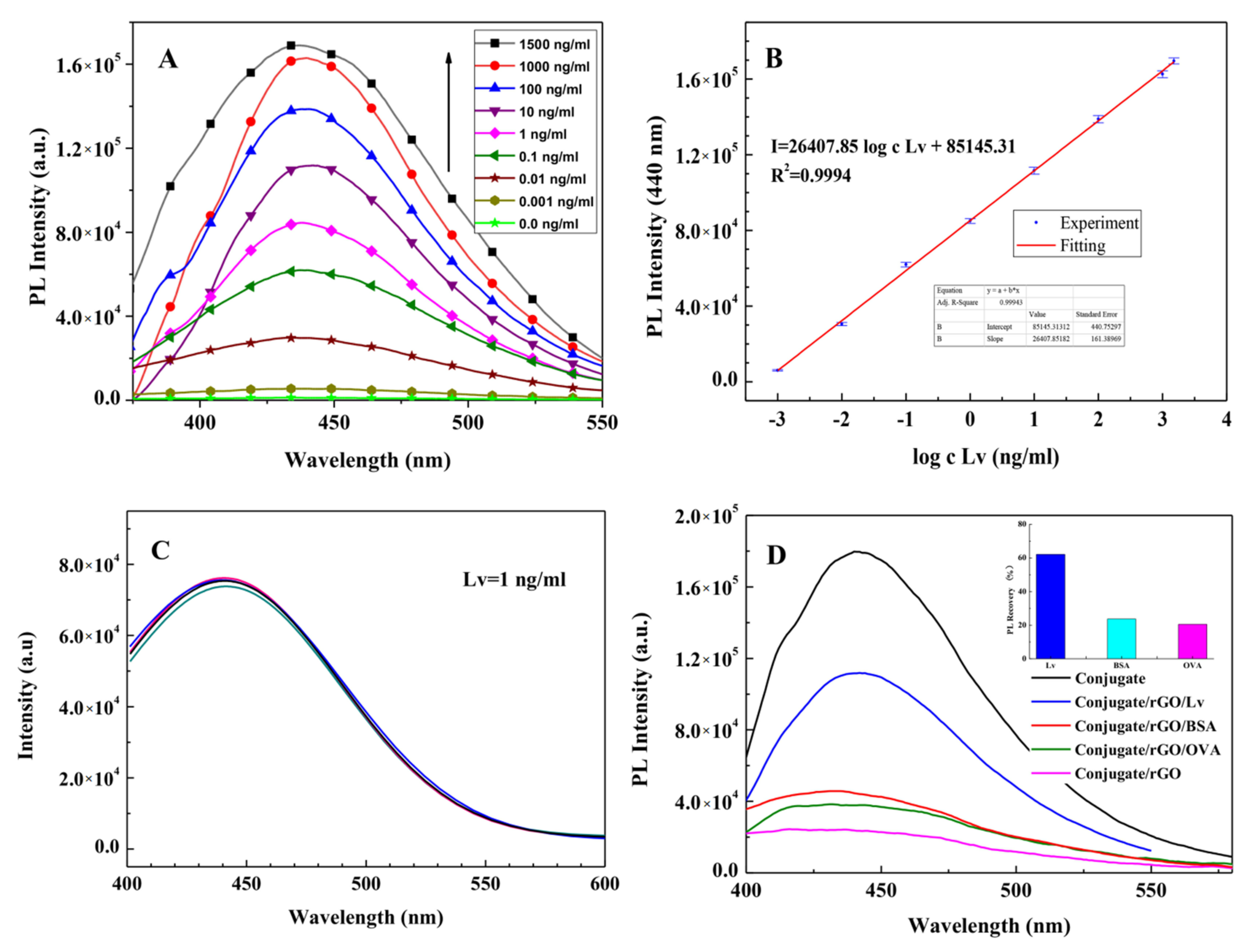Biosensors 12 00246 g008