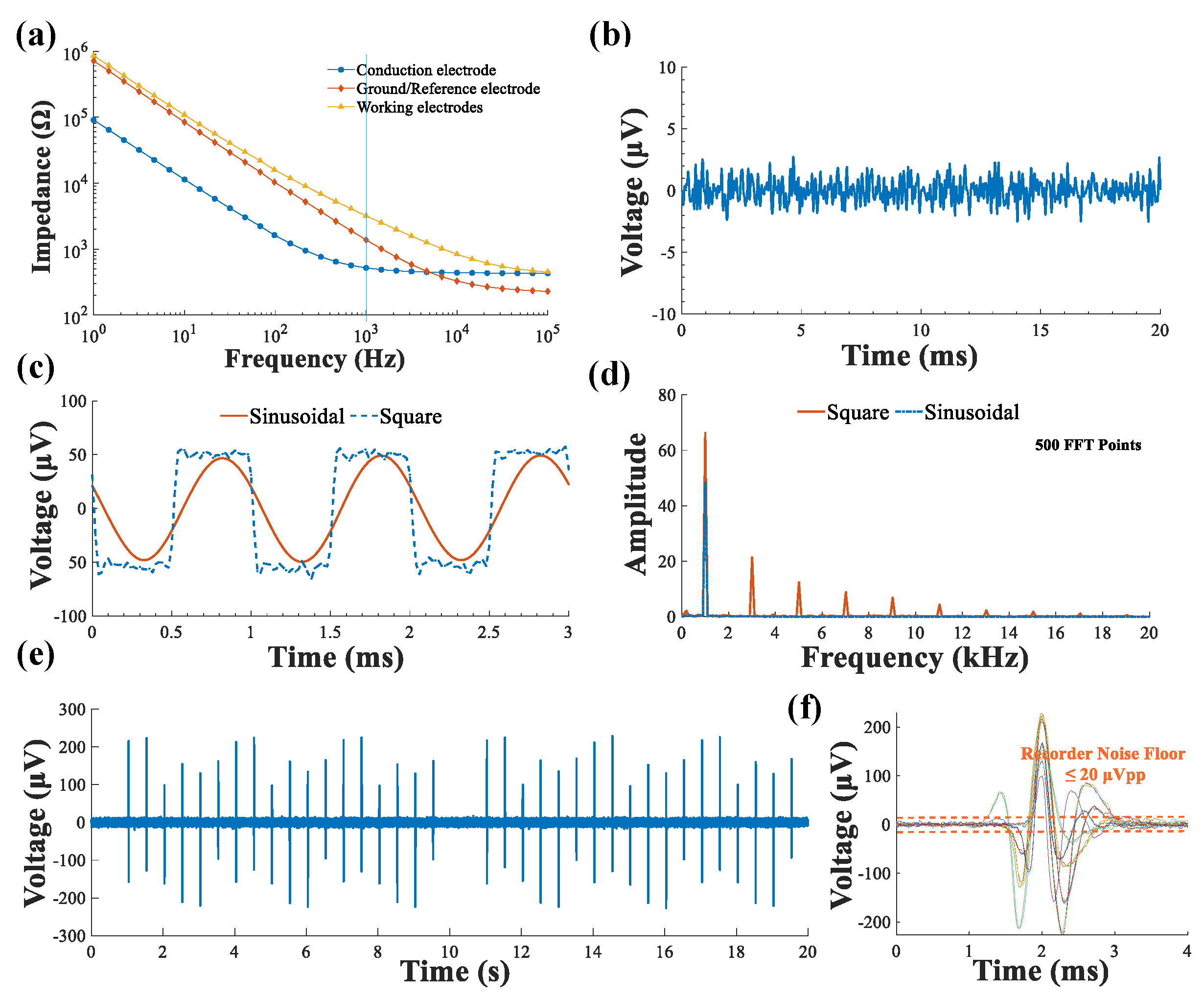 Biosensors 12 00247 g002 550