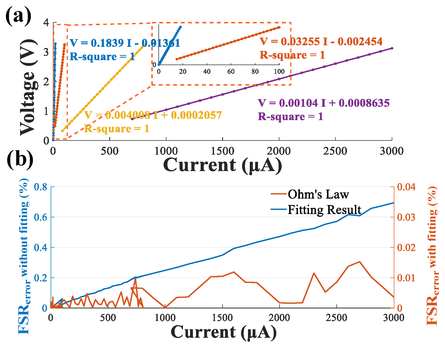 Biosensors 12 00247 g003 550
