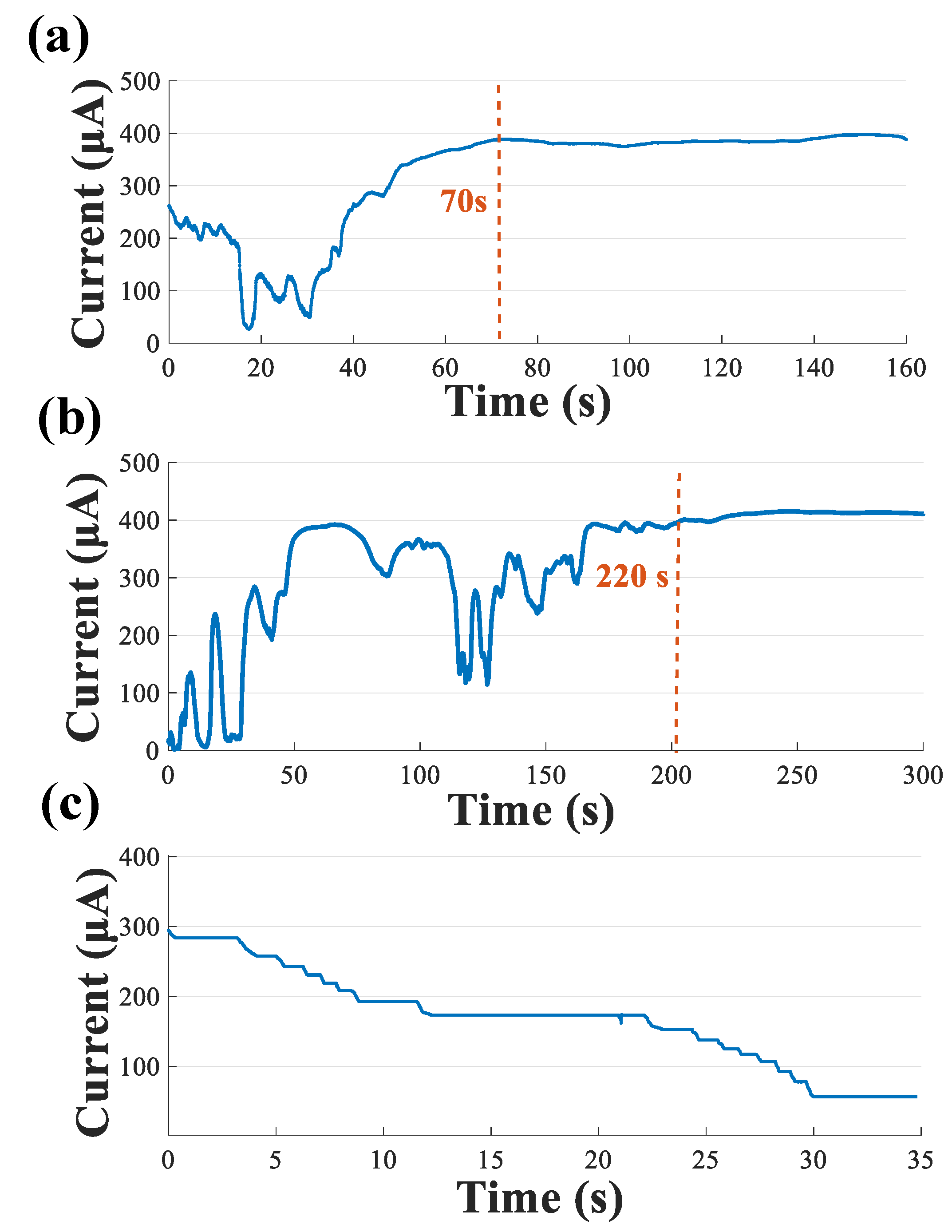 Biosensors 12 00247 g005 550