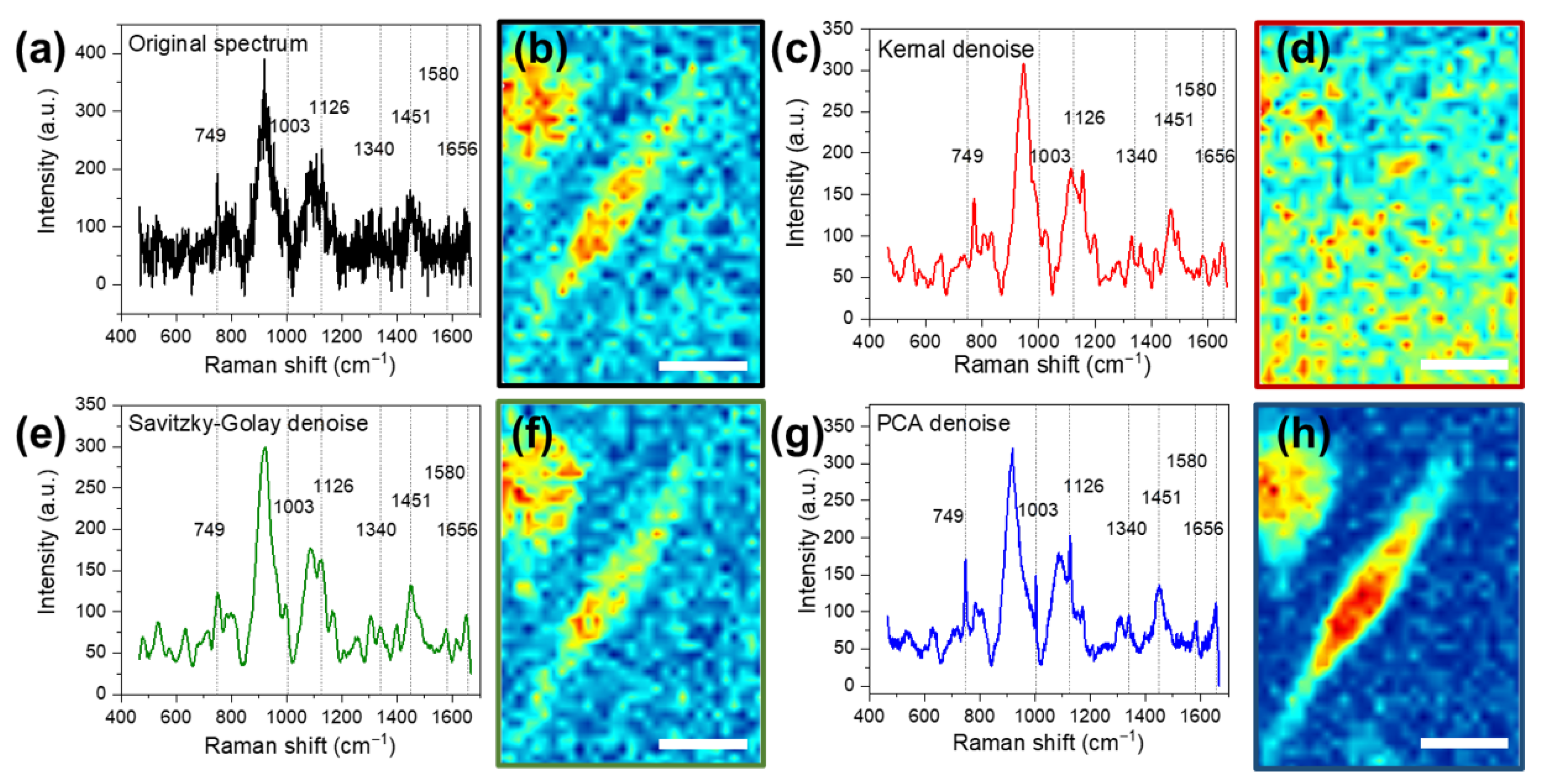 Biosensors 12 00250 g003 Biosensors 12 00250 g003