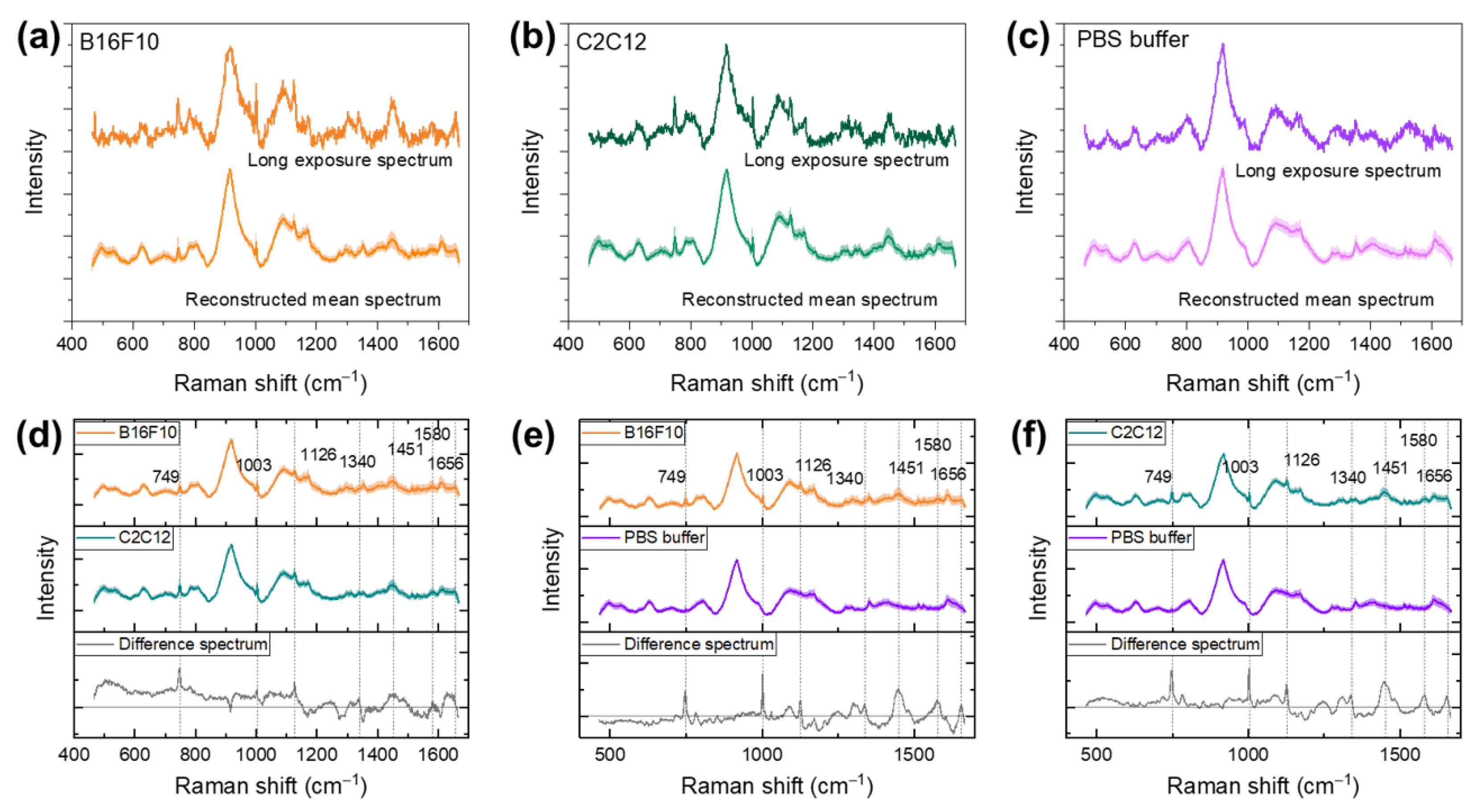 Biosensors 12 00250 g004 Biosensors 12 00250 g004
