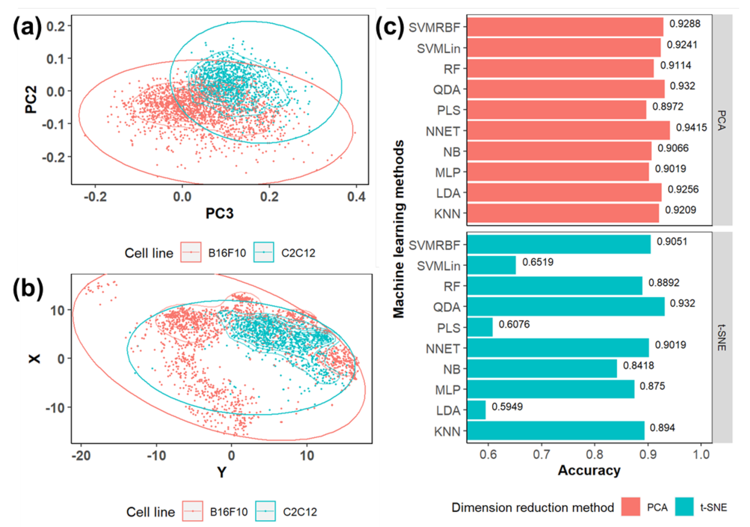 Biosensors 12 00250 g006 Biosensors 12 00250 g006