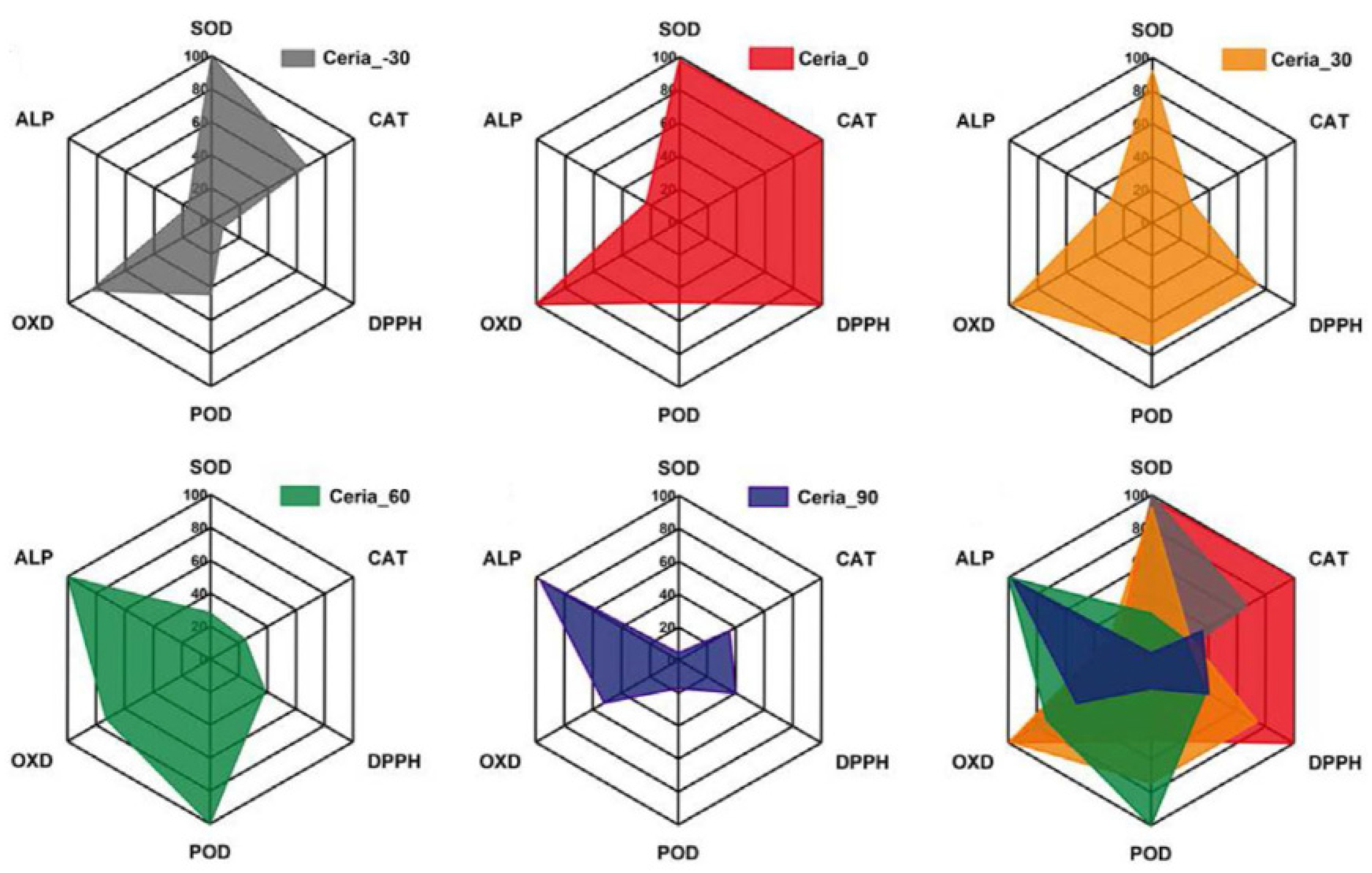 Biosensors 12 00251 g007