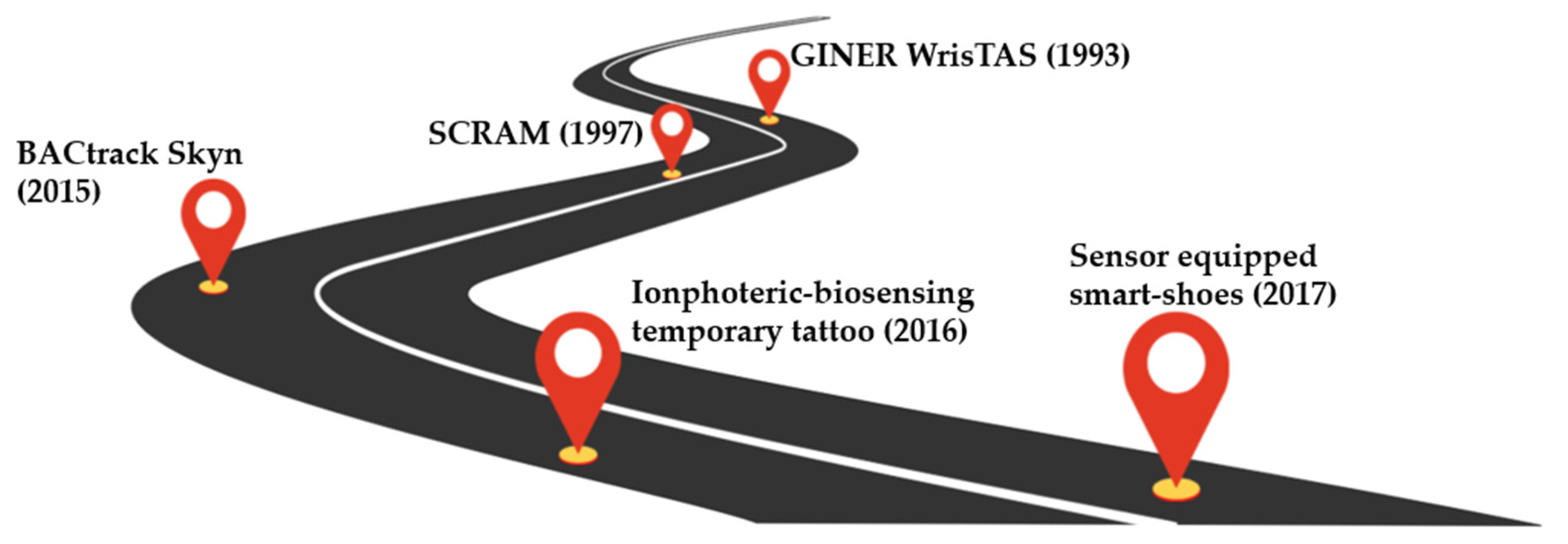 Biosensors 12 00252 g004 550