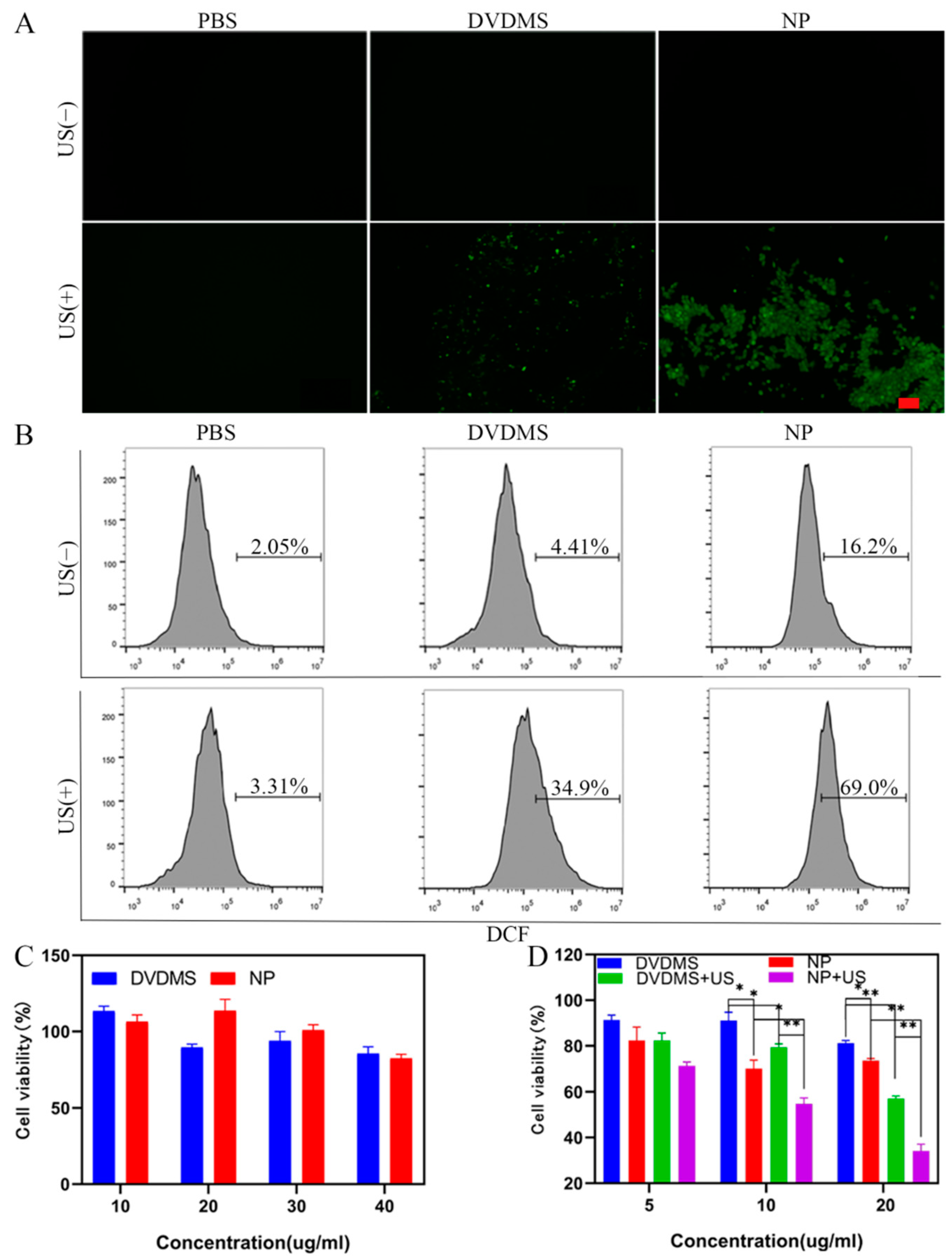 Biosensors 12 00255 g003 550