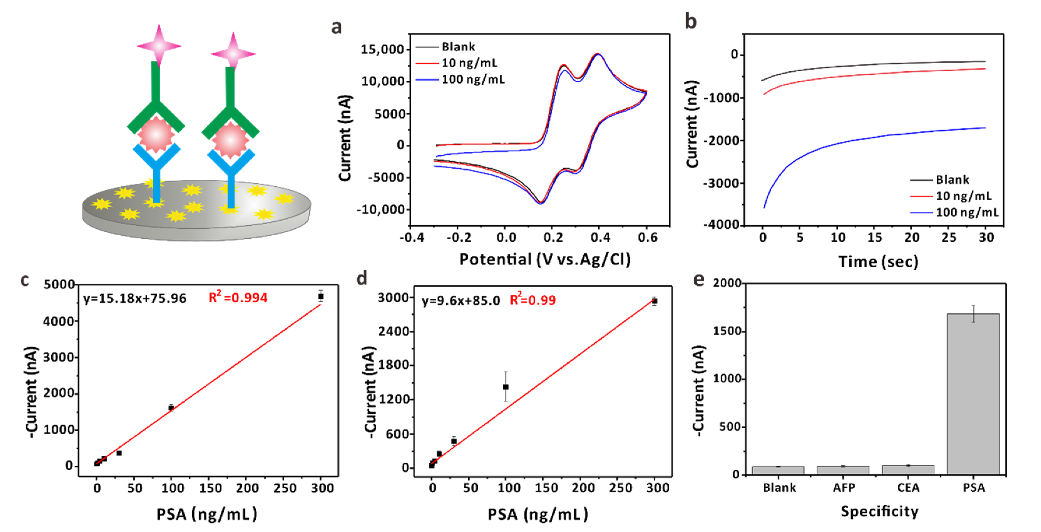 Biosensors 12 00259 g003