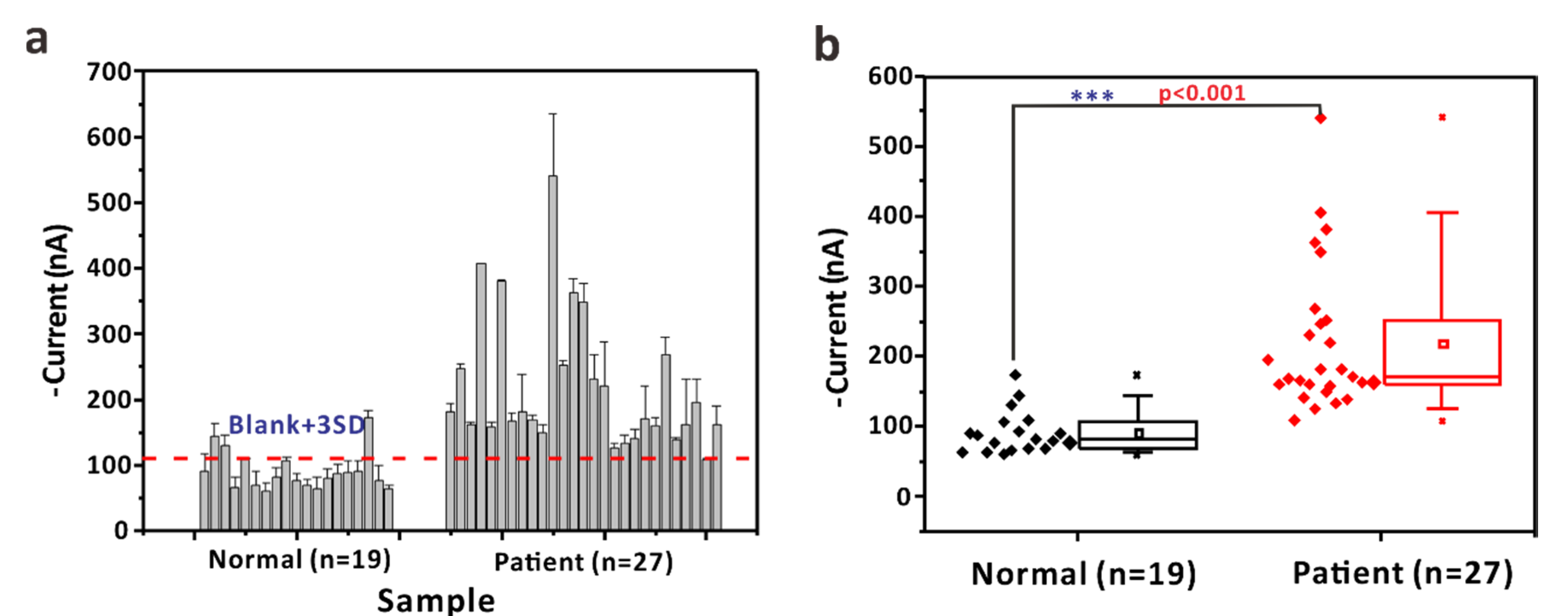Biosensors 12 00259 g004