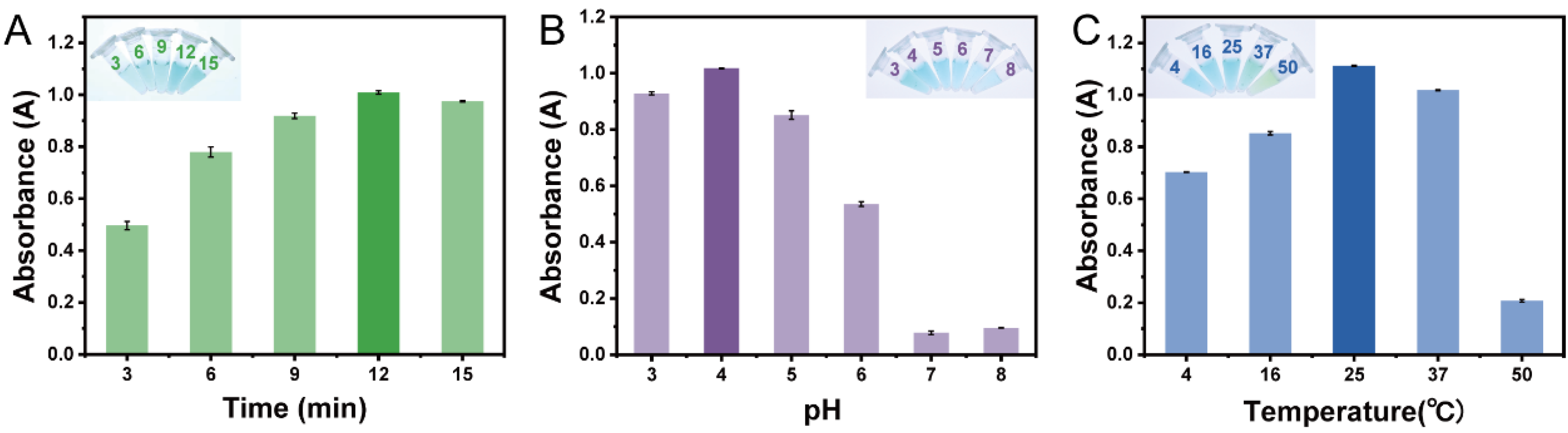 Biosensors 12 00260 g002