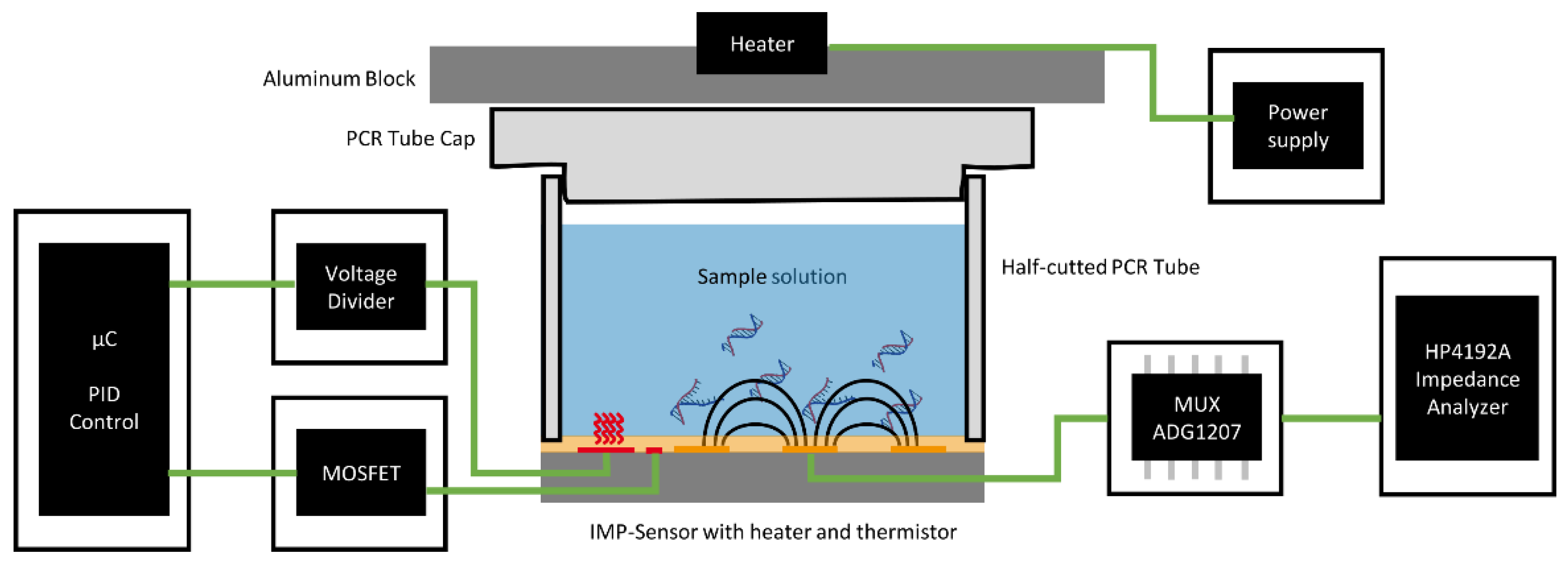 Biosensors 12 00261 g002 550