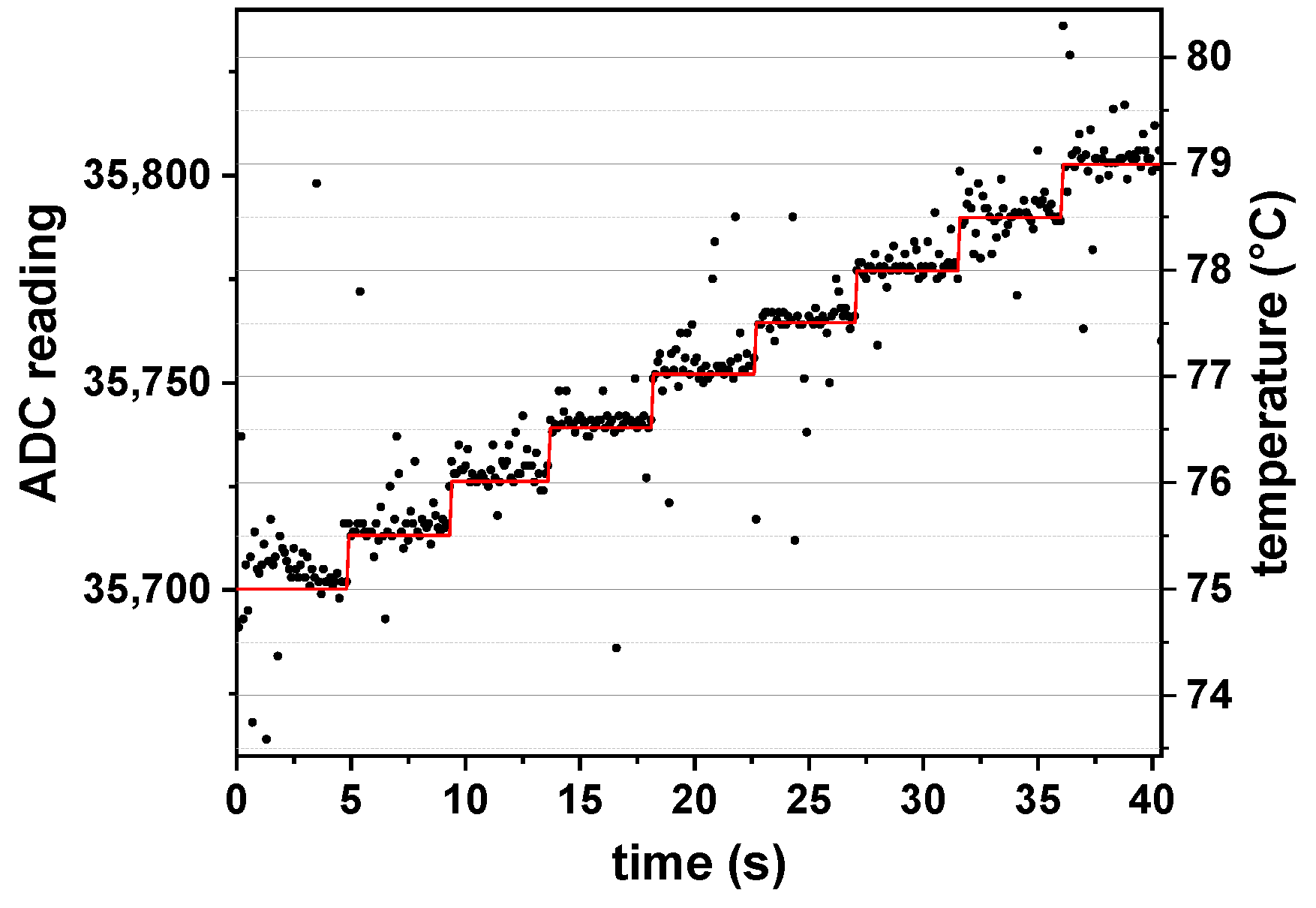 Biosensors 12 00261 g006 550