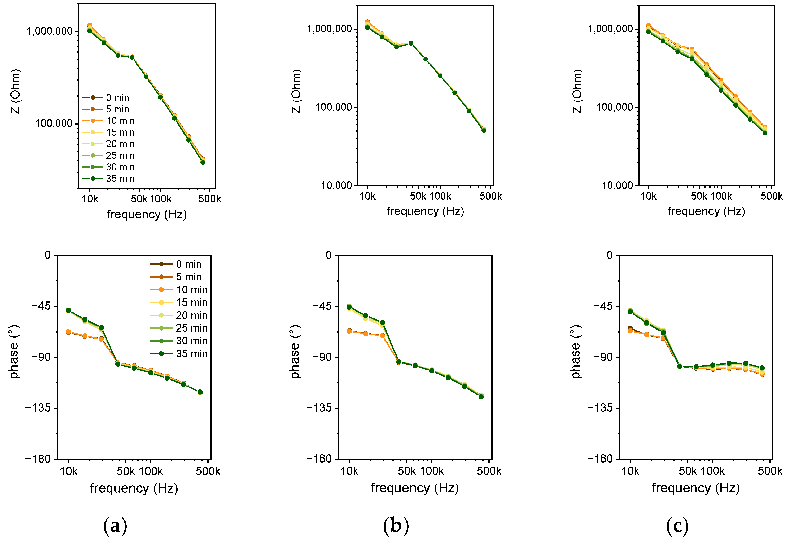 Biosensors 12 00261 g007 550