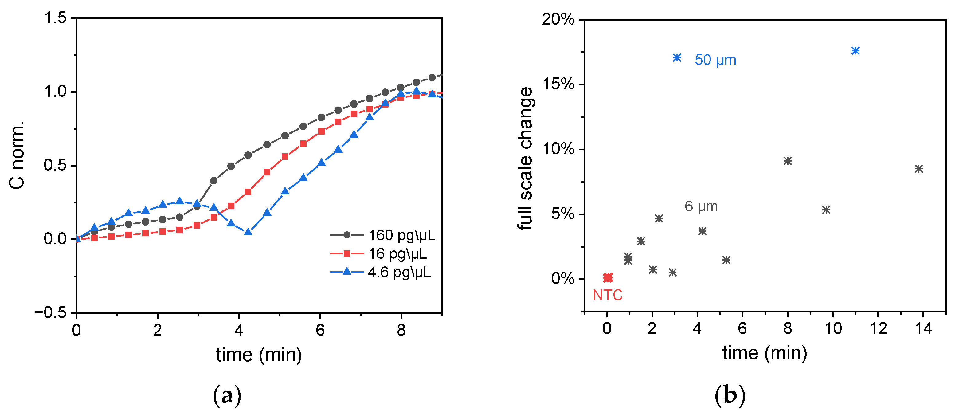 Biosensors 12 00261 g010 550