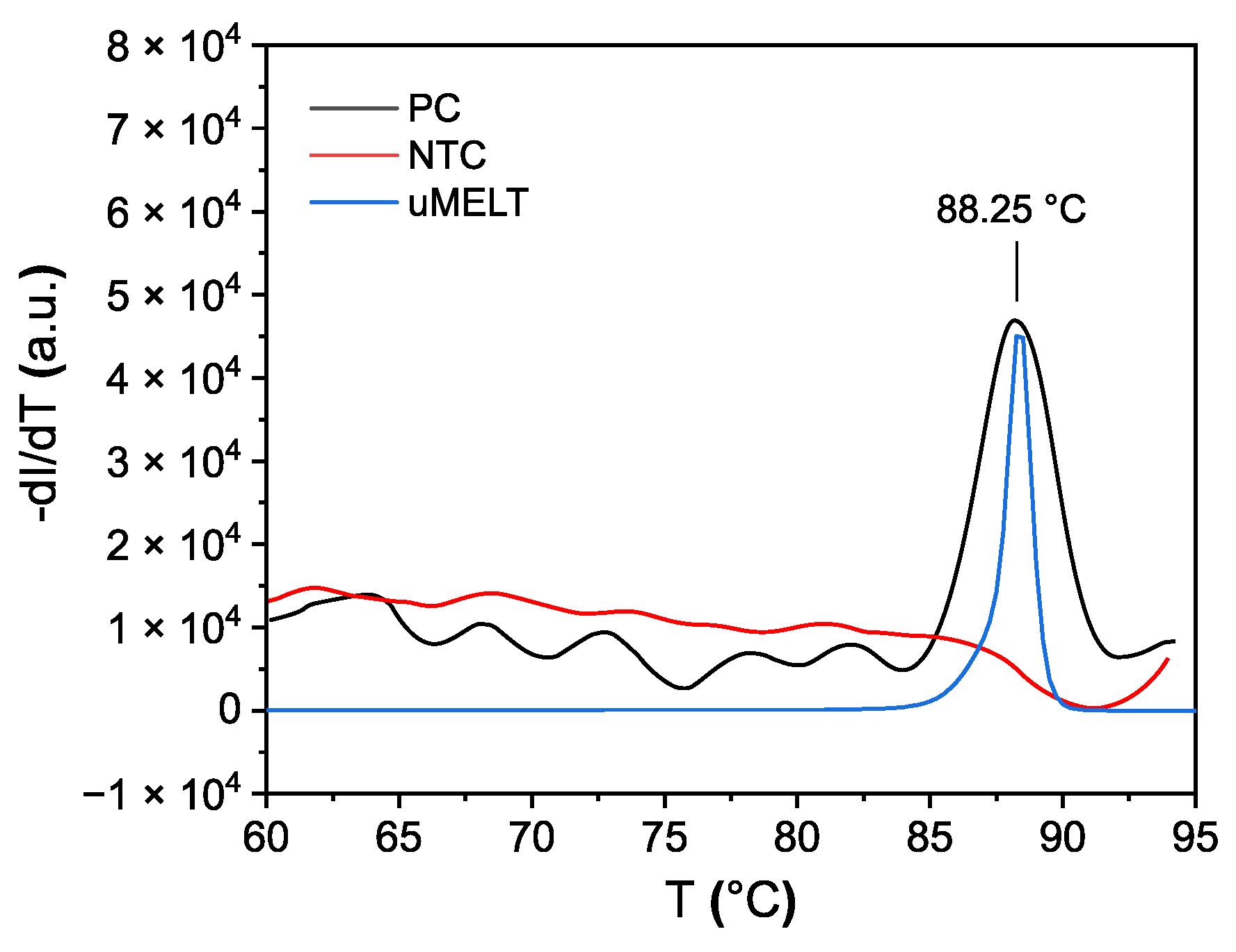 Biosensors 12 00261 g011 550
