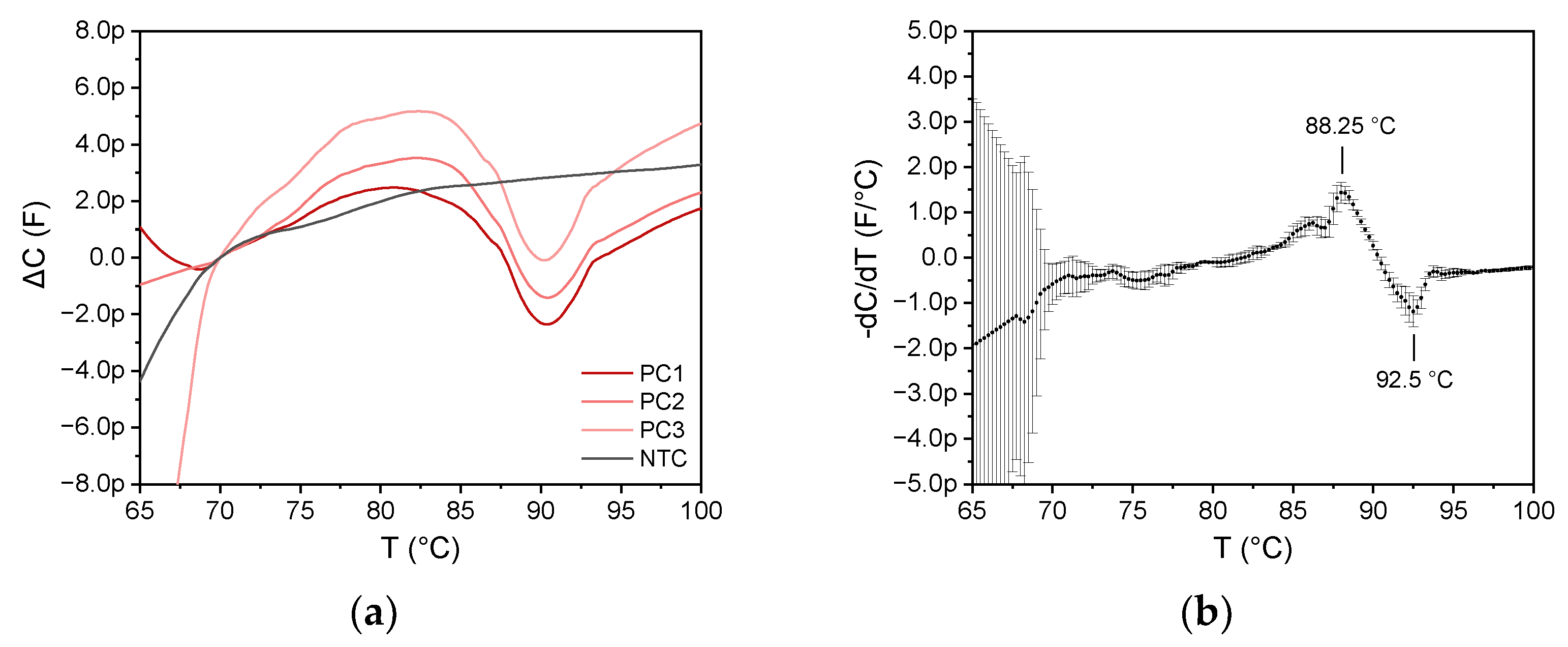 Biosensors 12 00261 g012 550