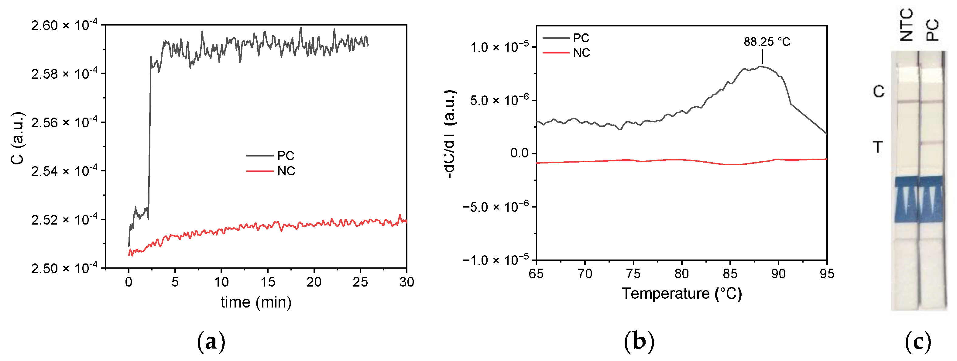 Biosensors 12 00261 g014 550