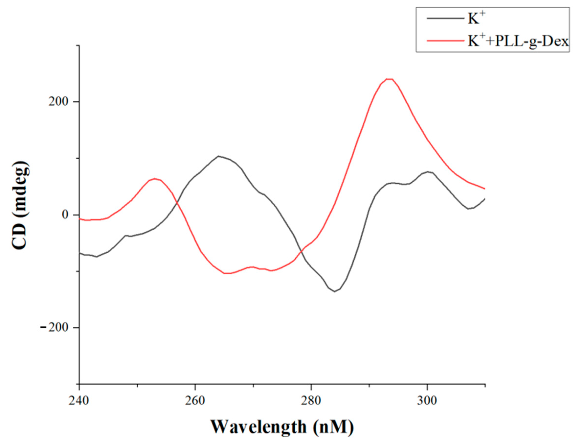 Biosensors 12 00262 g004