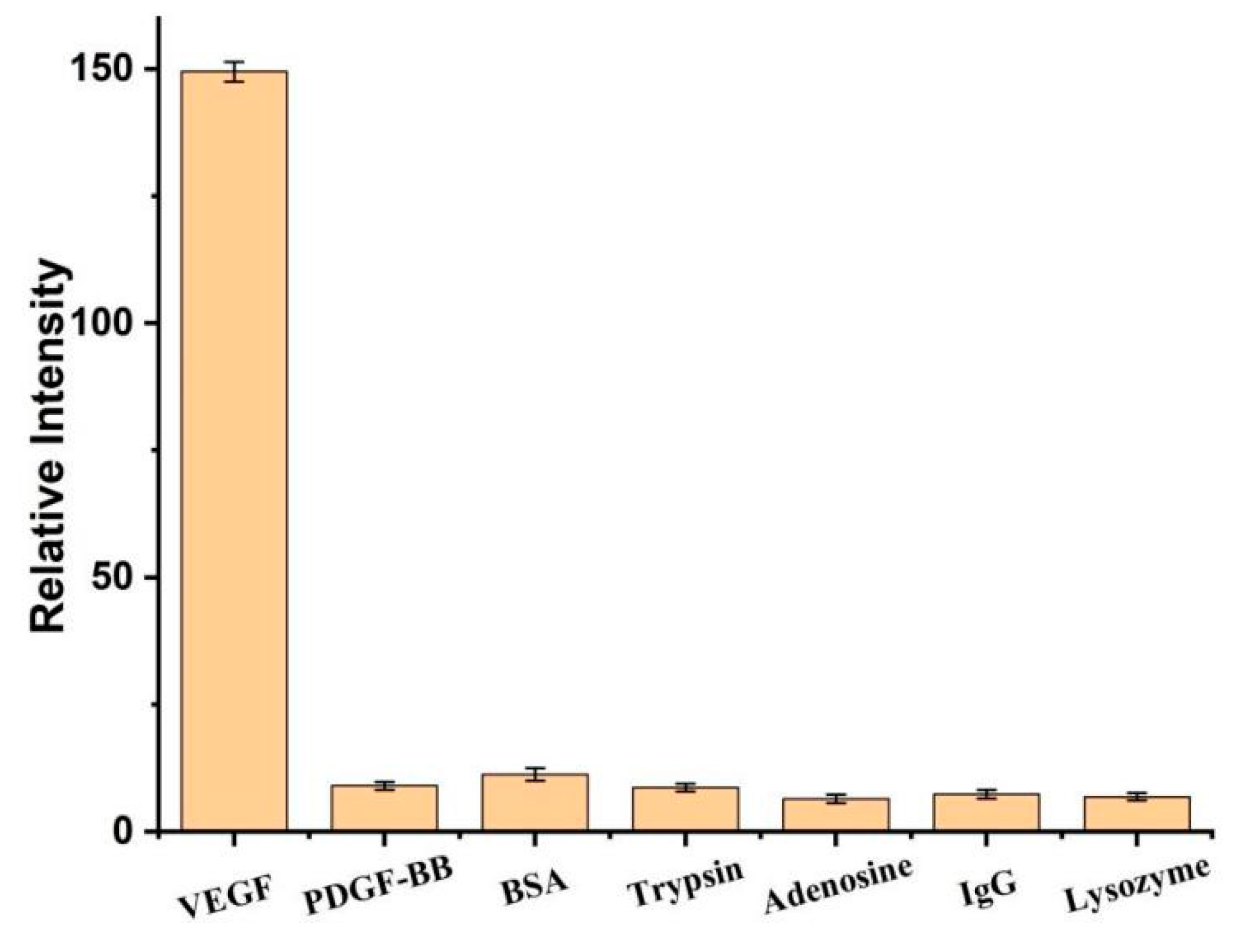 Biosensors 12 00262 g008