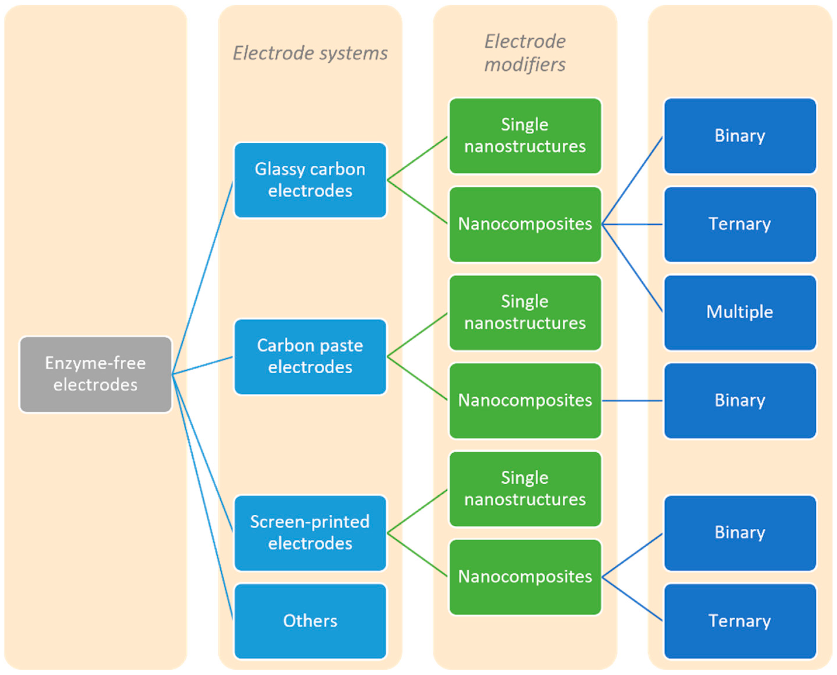 Biosensors 12 00263 g001