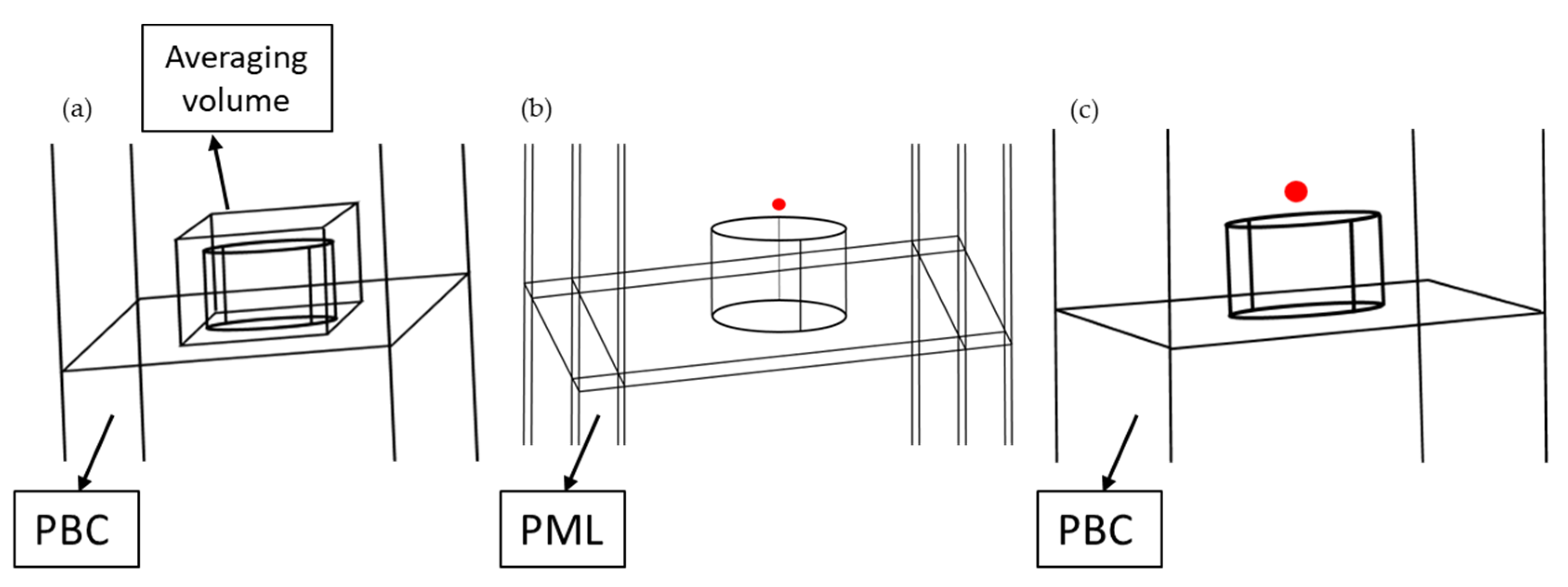 Biosensors 12 00264 g002 550