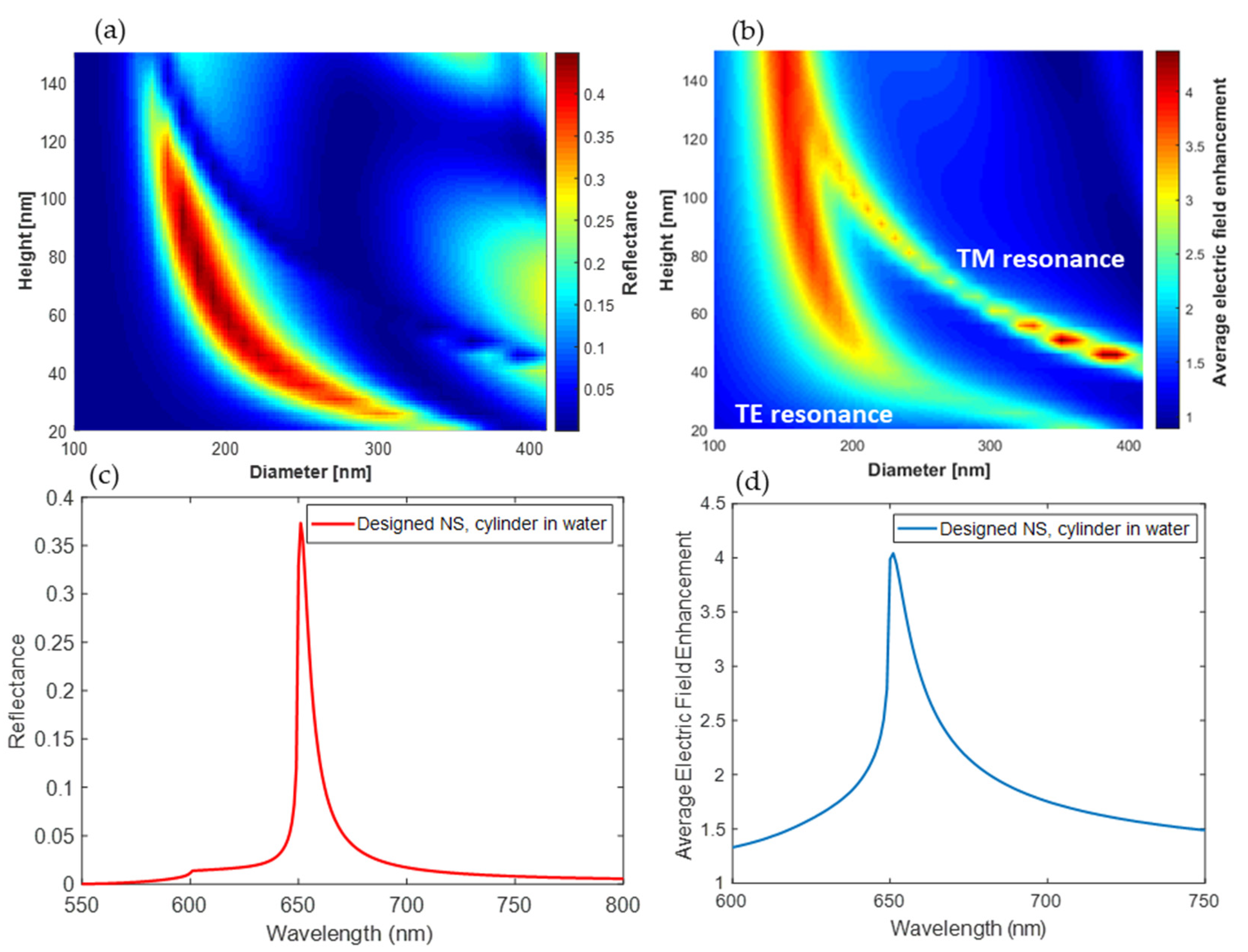 Biosensors 12 00264 g004 550