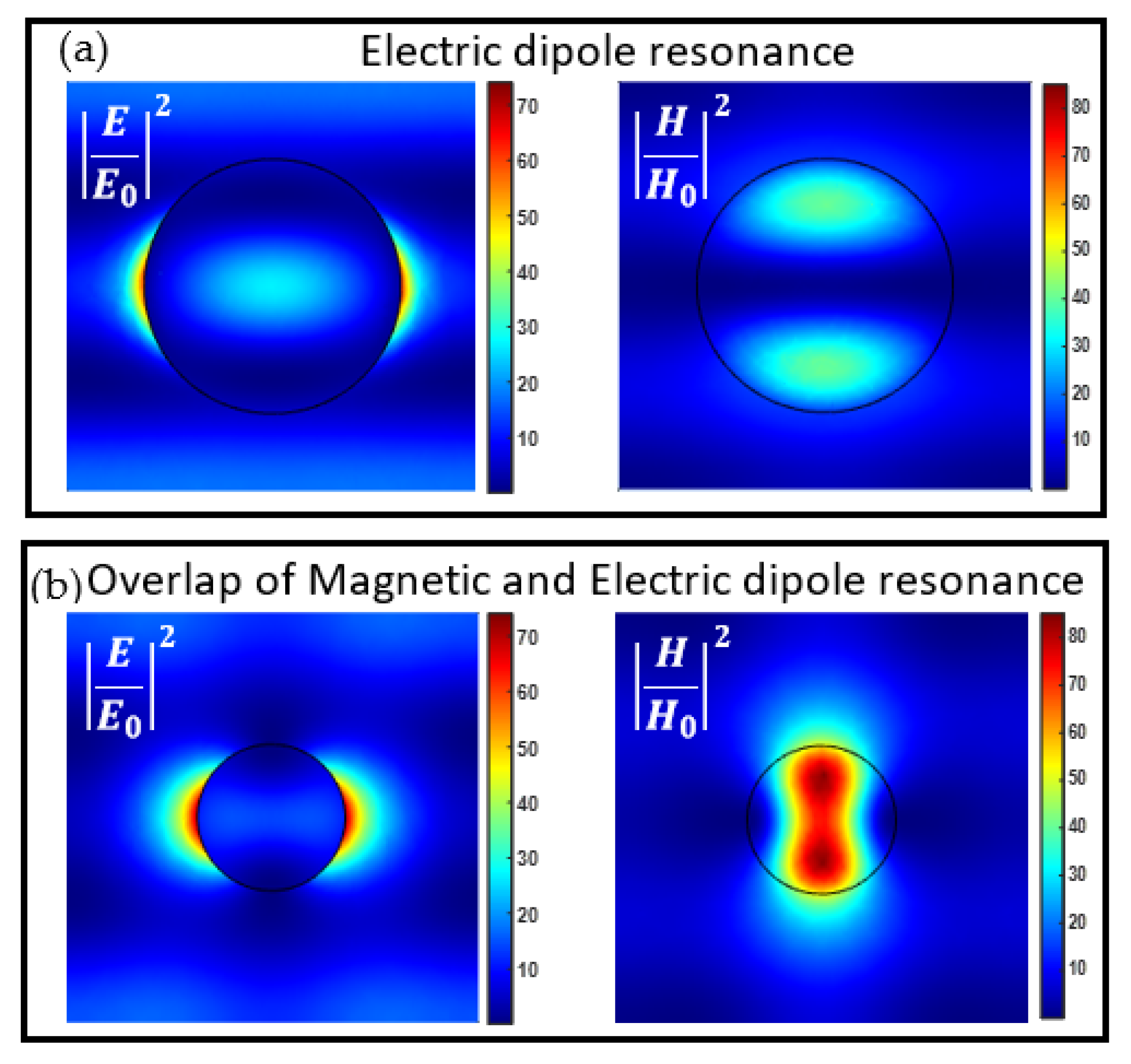 Biosensors 12 00264 g005 550