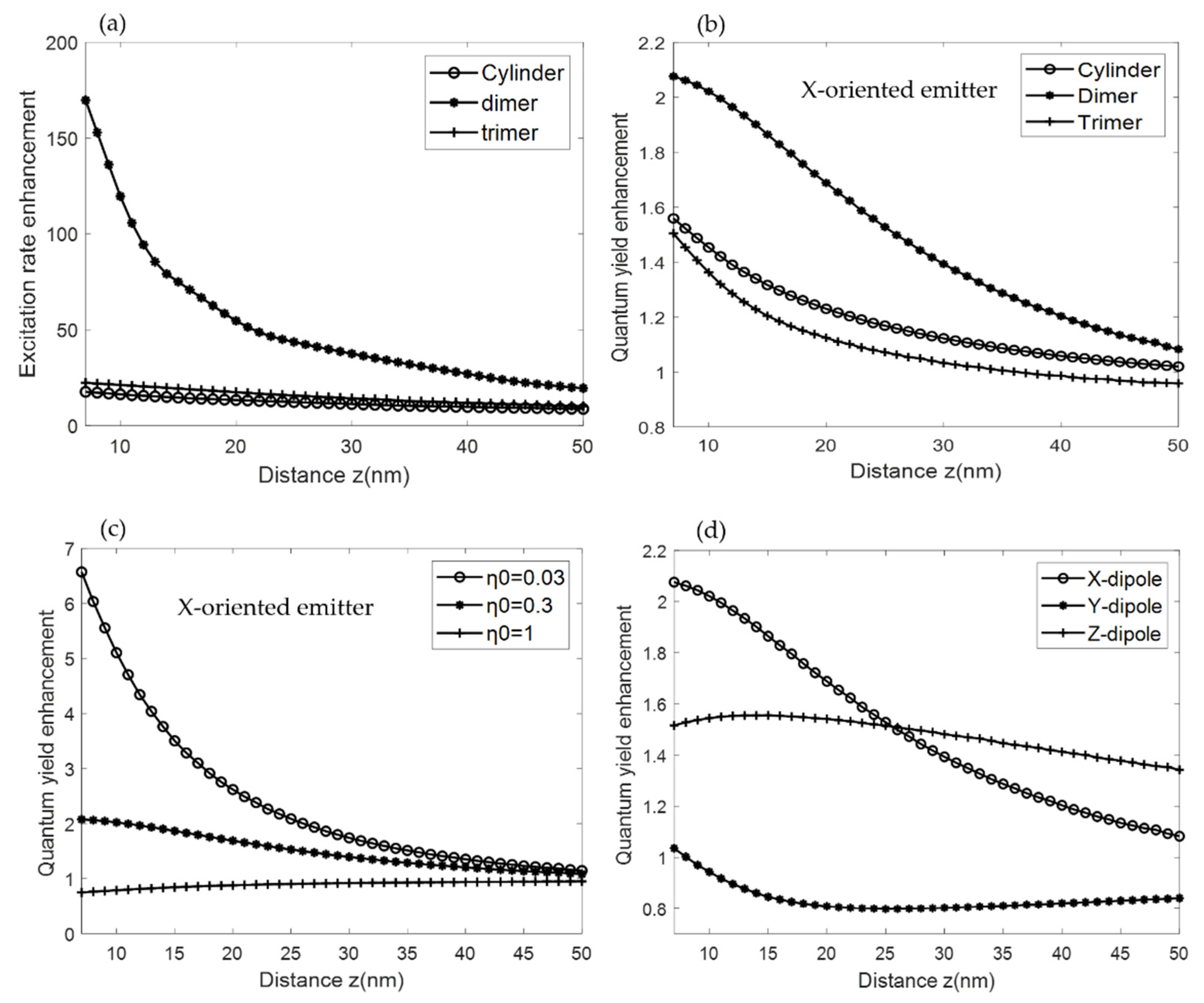 Biosensors 12 00264 g007 550