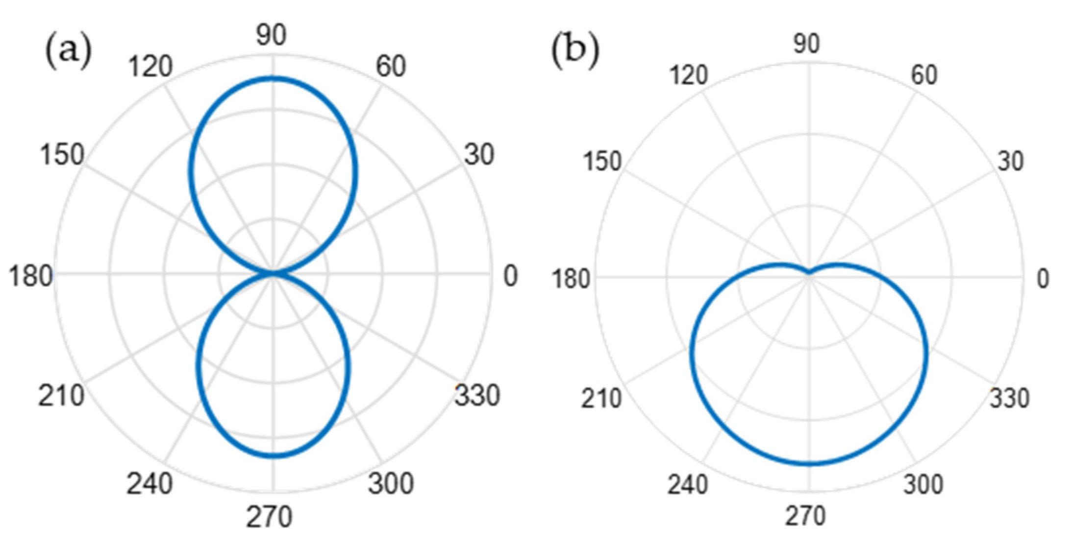 Biosensors 12 00264 g008 550