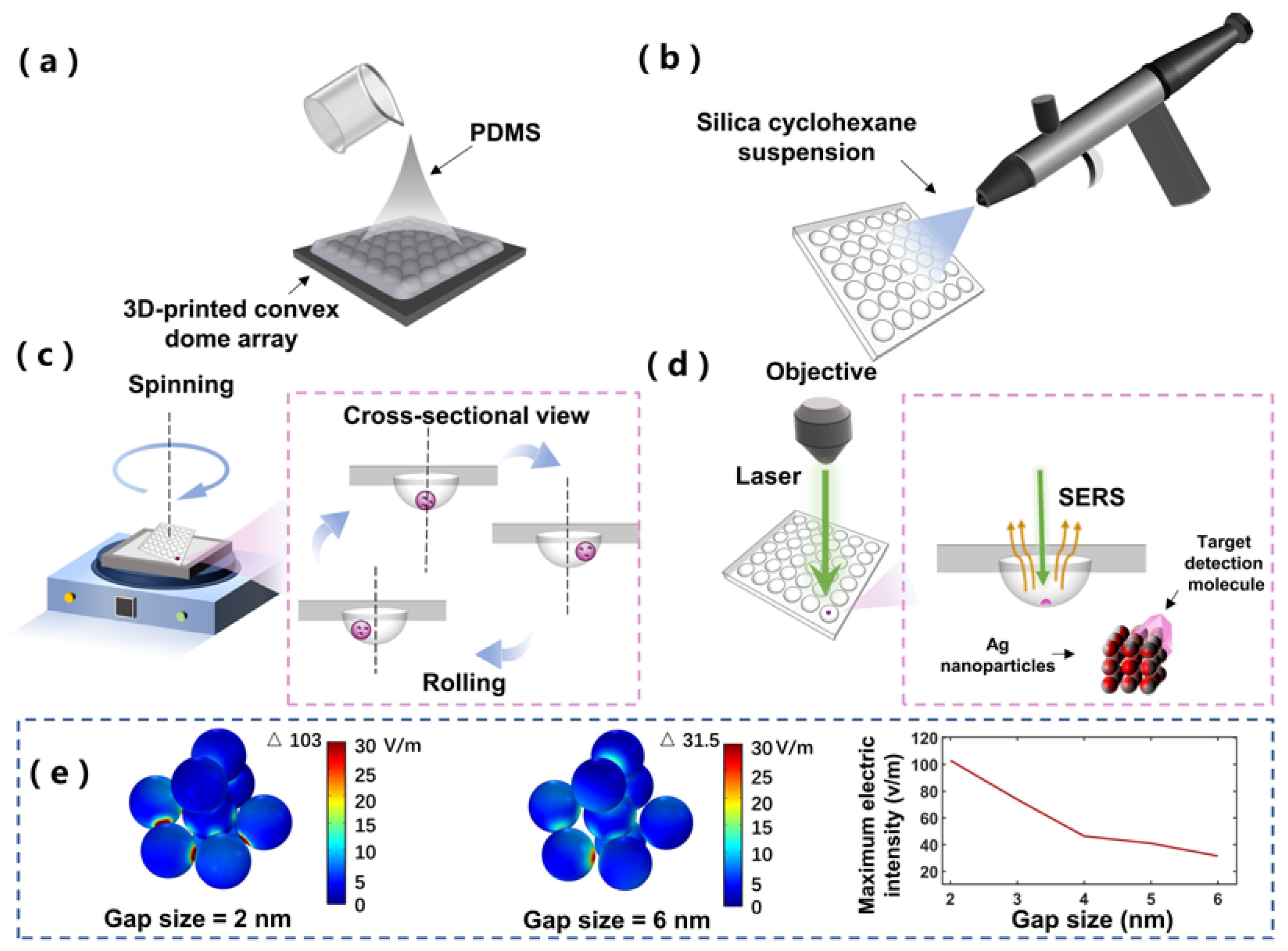 Biosensors 12 00270 g001 550