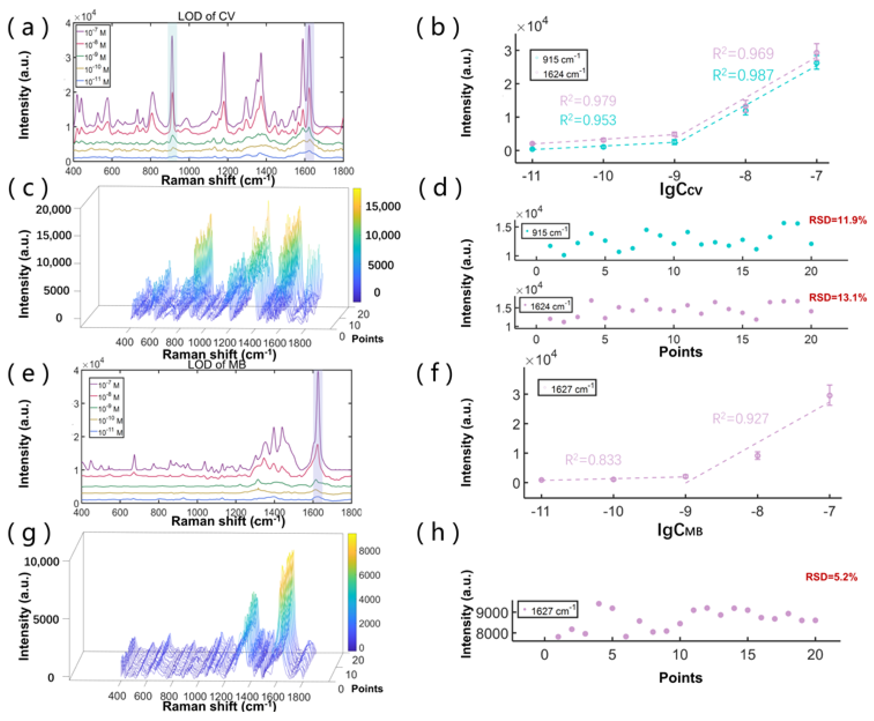 Biosensors 12 00270 g003 550
