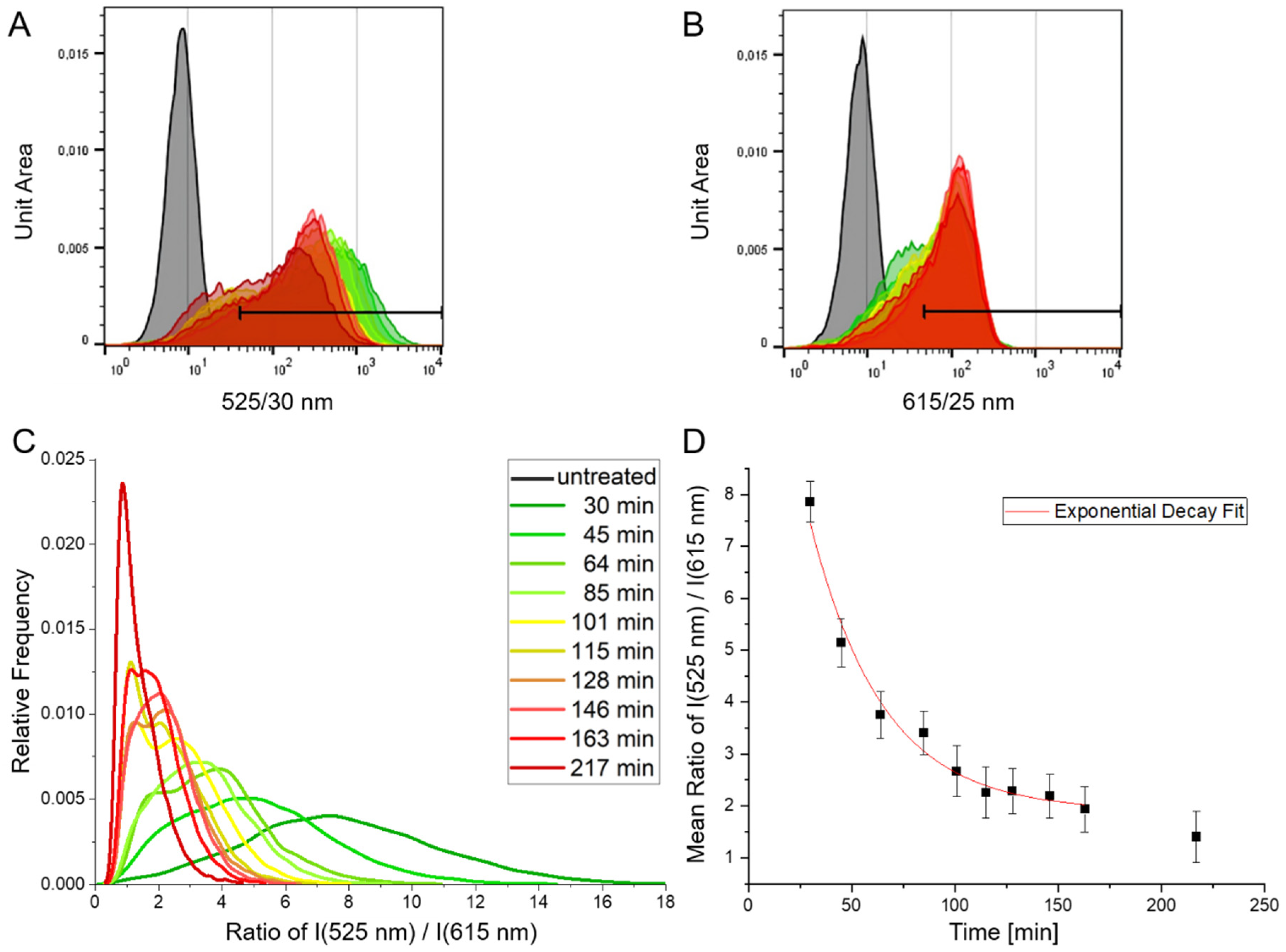 Biosensors 12 00271 g005 Biosensors 12 00271 g005
