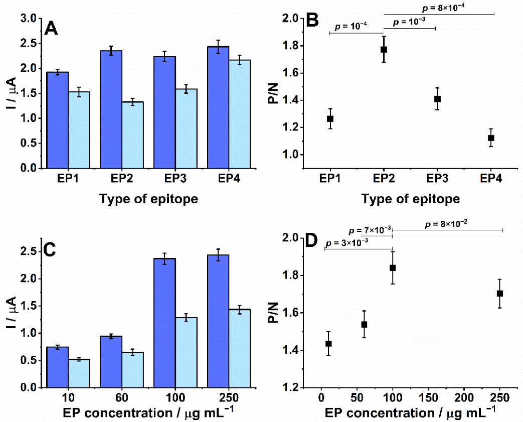 Biosensors 12 00272 g002