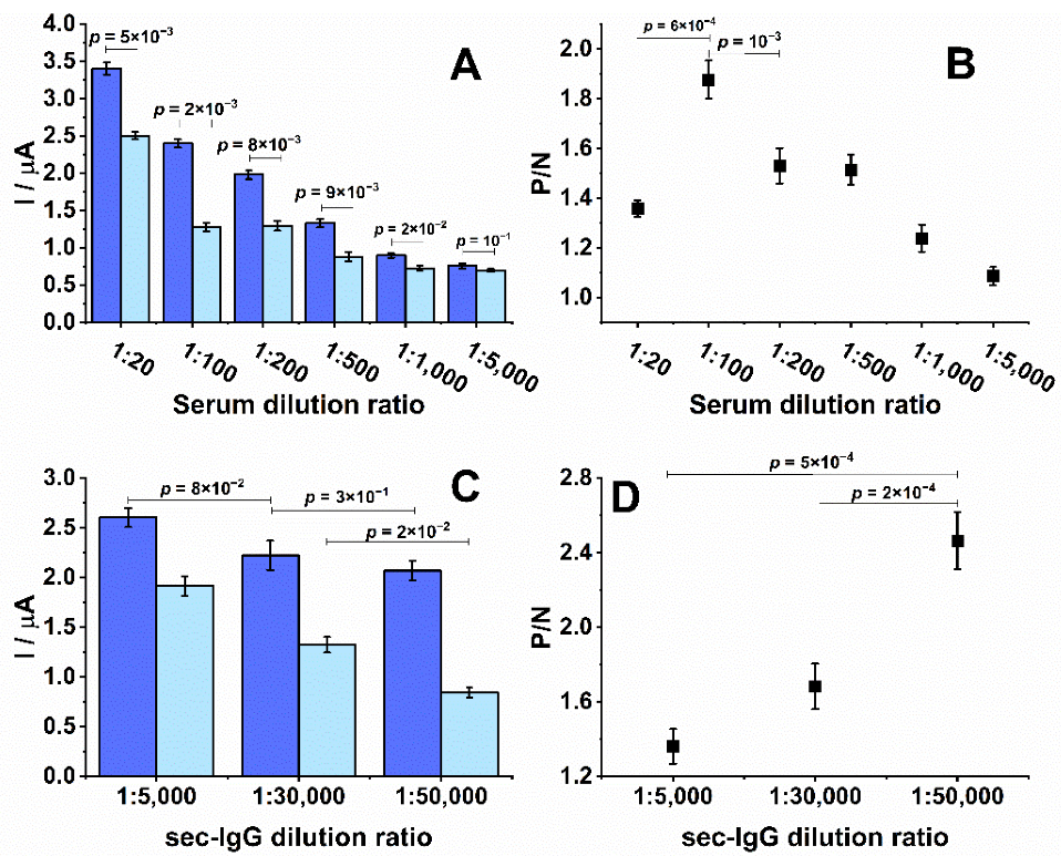Biosensors 12 00272 g003