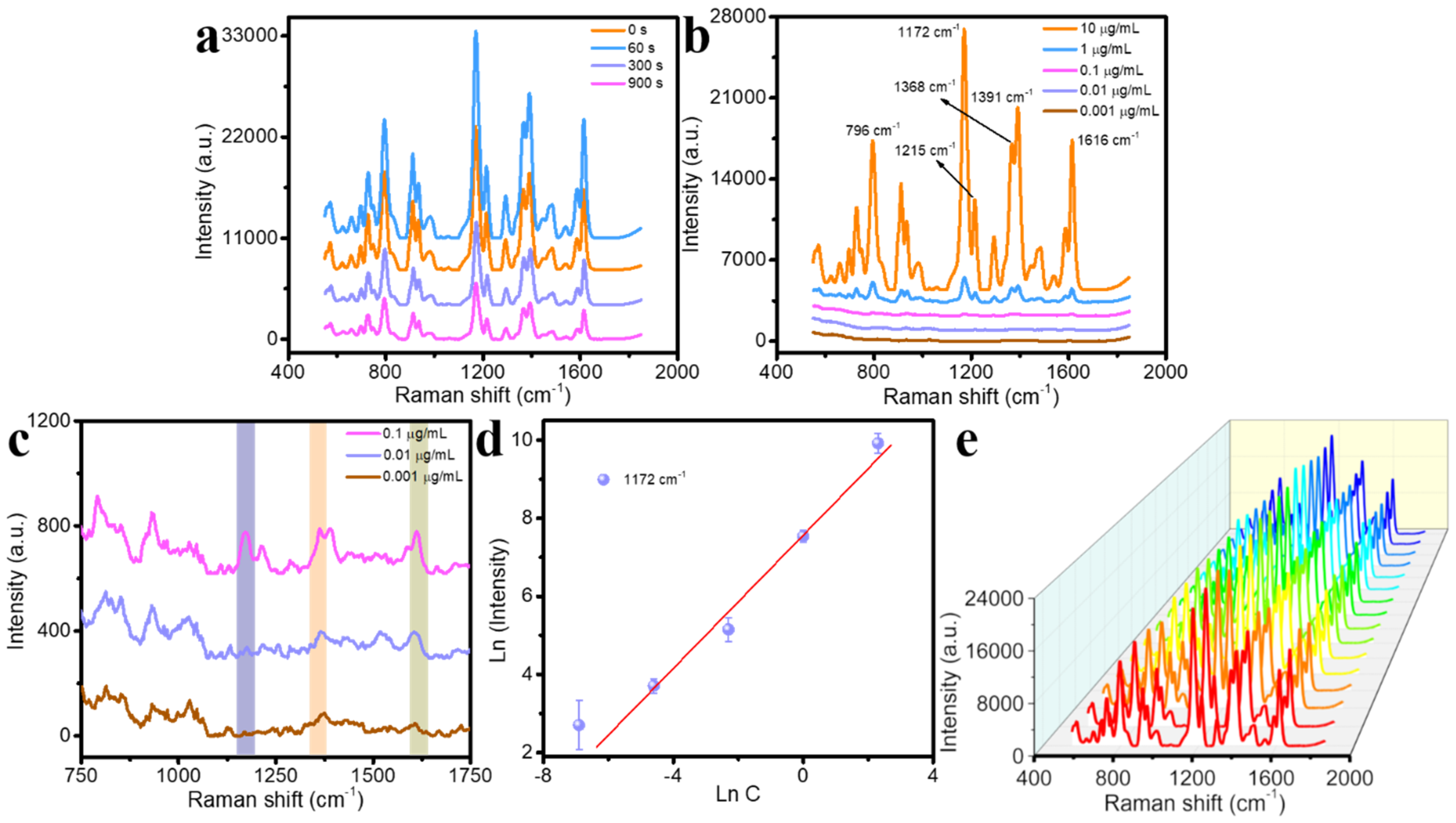 Biosensors 12 00273 g006