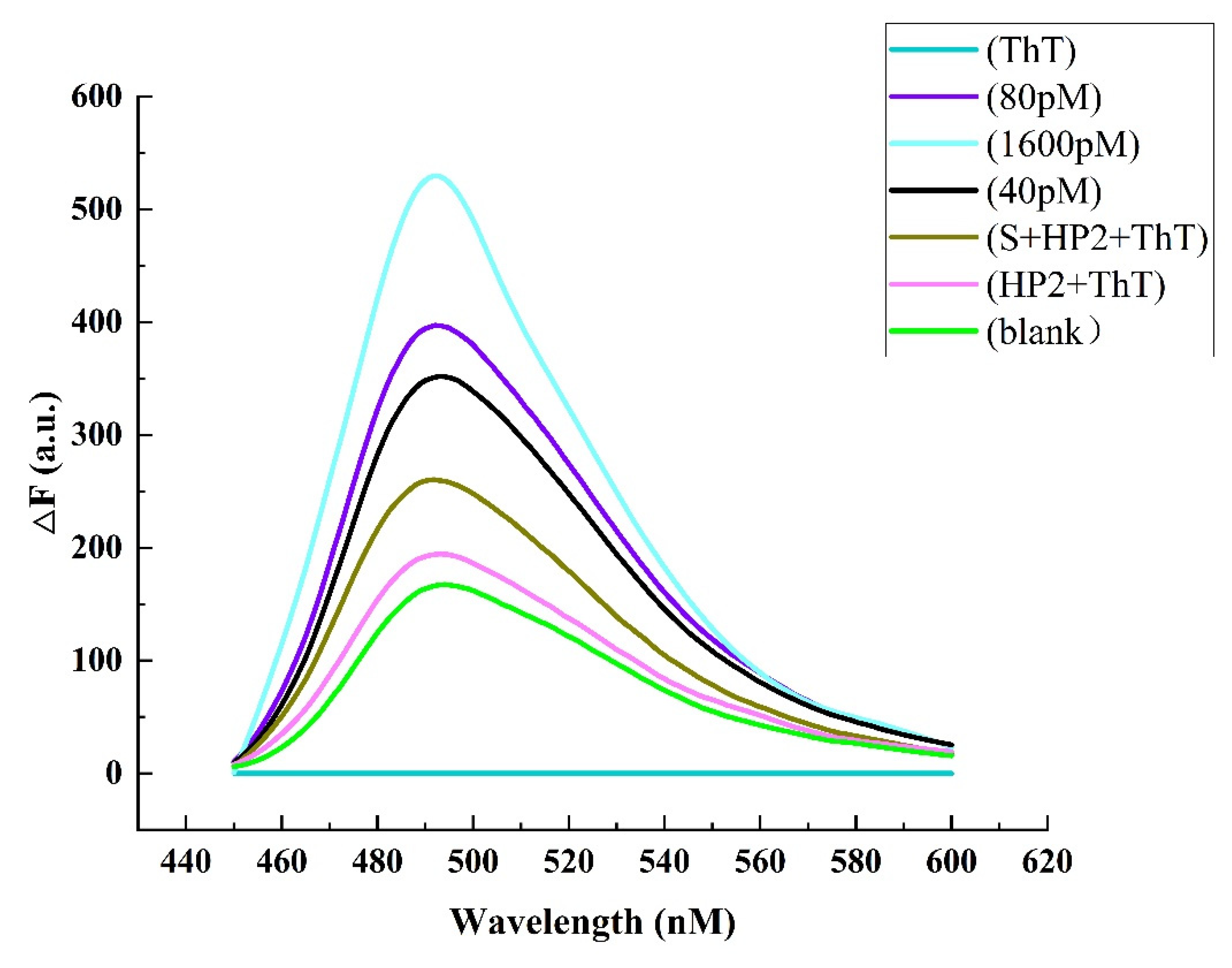 Biosensors 12 00276 g002 550