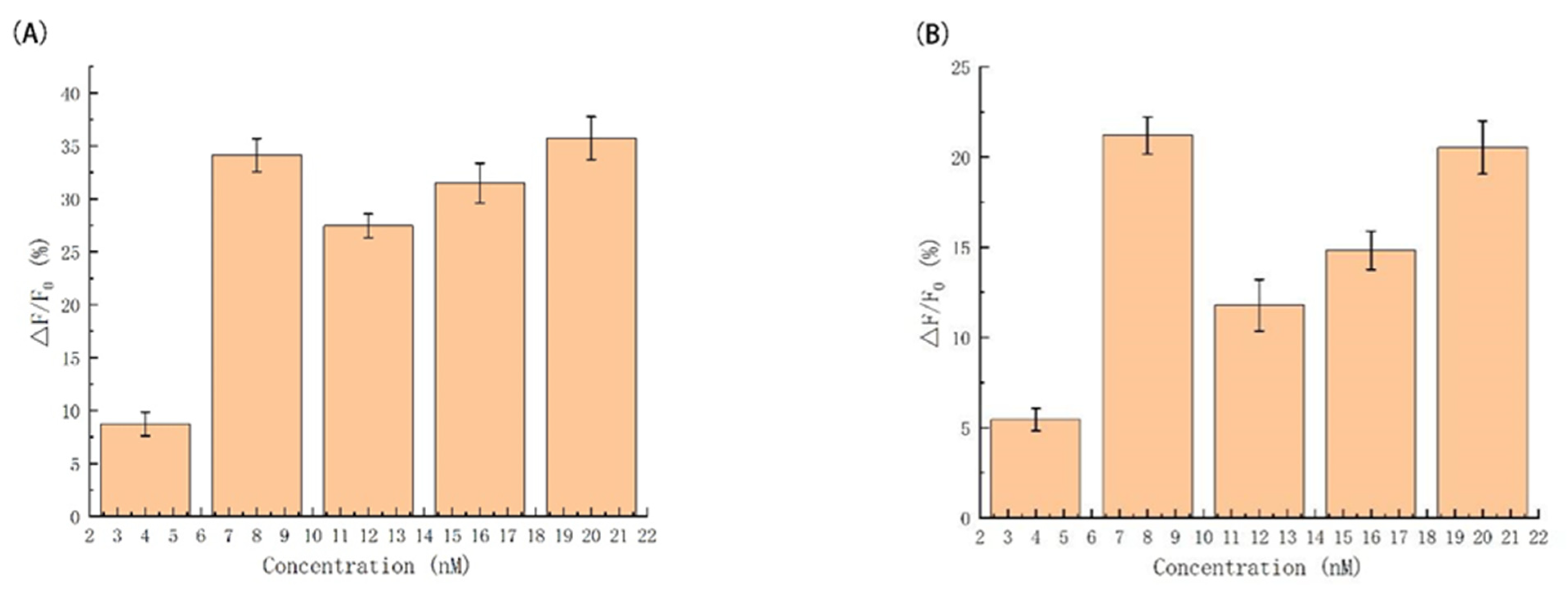 Biosensors 12 00276 g003 550