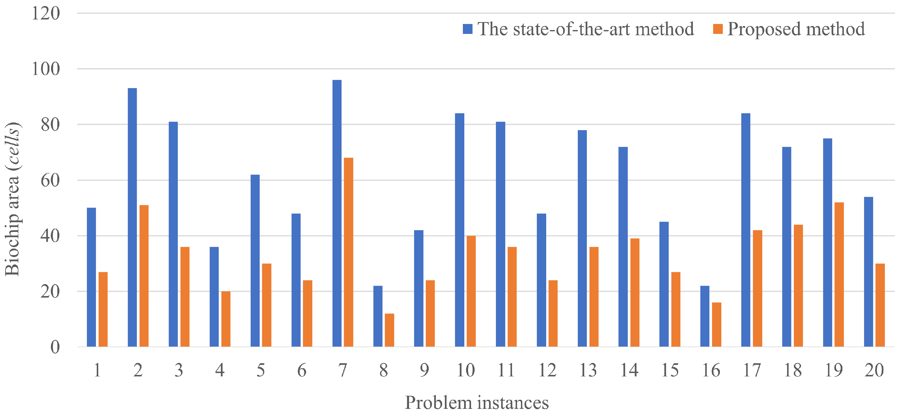 Biosensors 12 00277 g008
