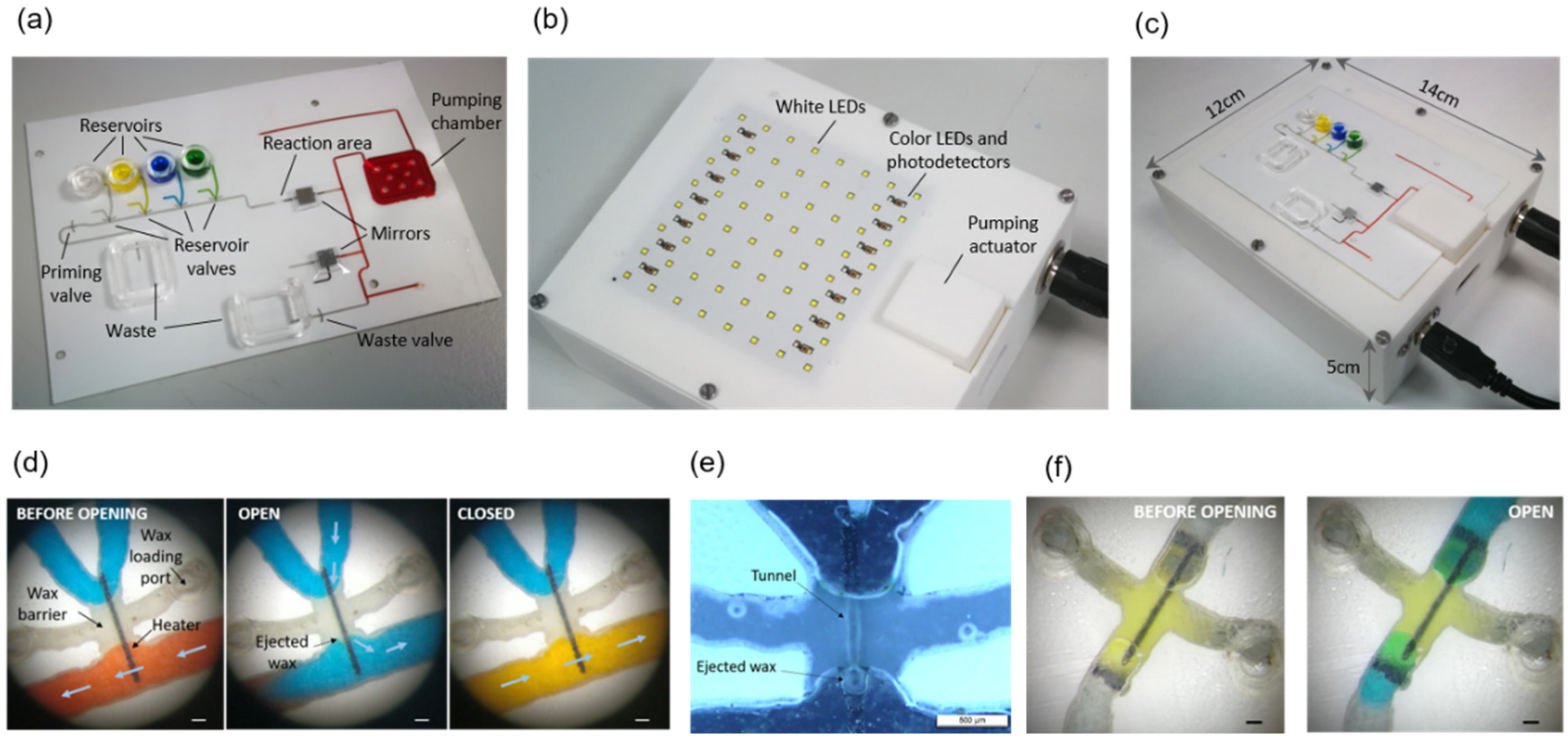 Biosensors 12 00280 g004 550