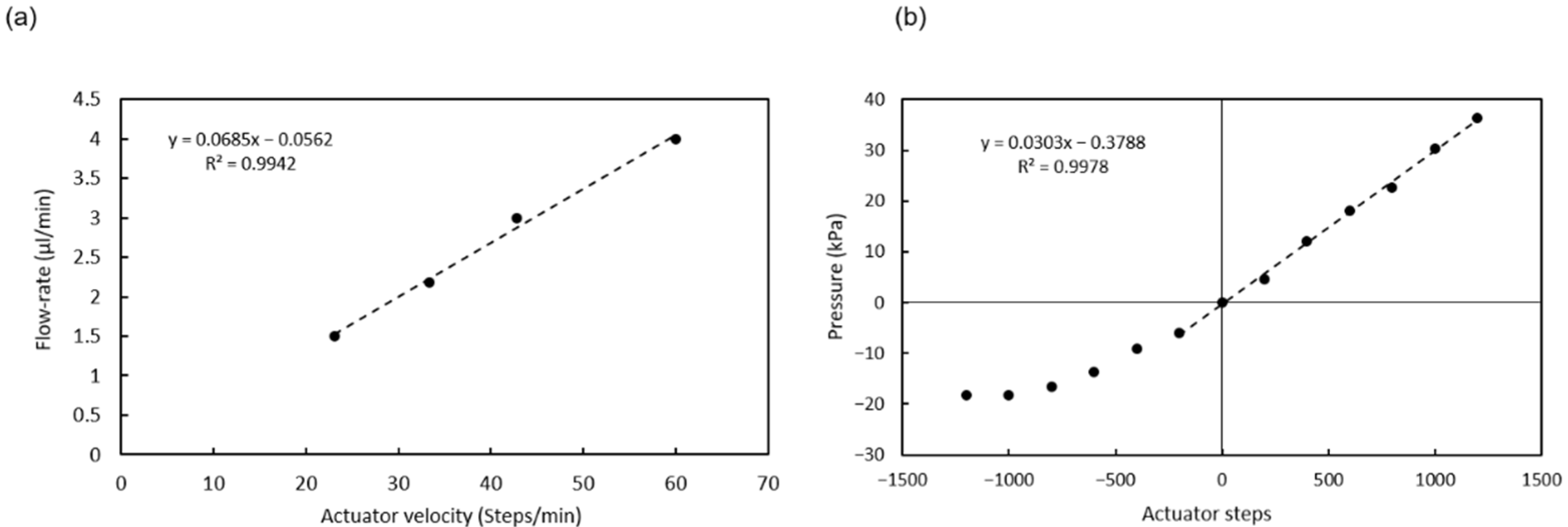Biosensors 12 00280 g005 550